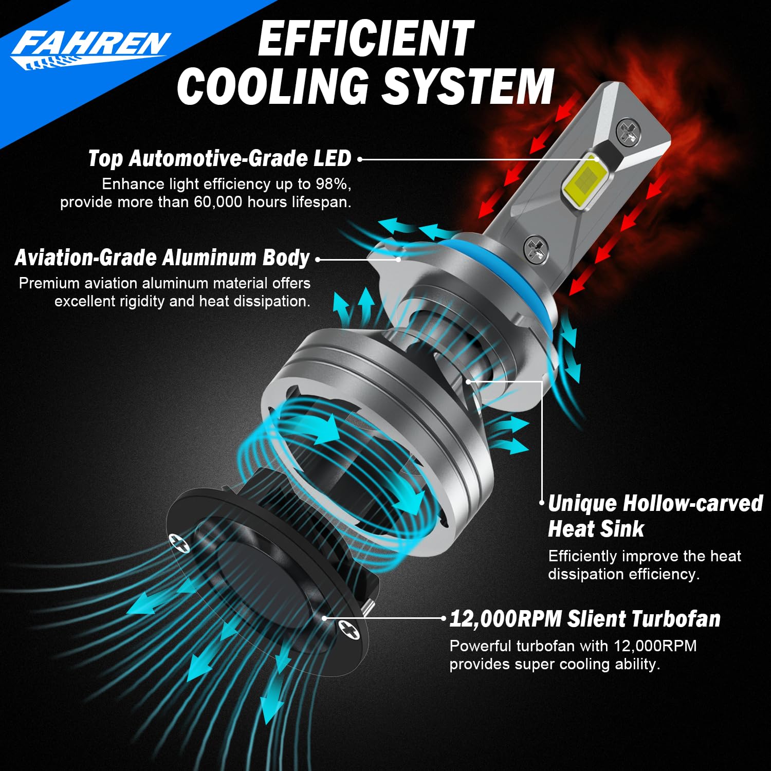 HB4/9006 LED Fog Light Bulbs - 24000LM Super Bright 6500K White, 7-Year Lifespan with Cooling Fan, CANbus Ready Plug & Play, IP68 Waterproof - Perfect for Off-Roading, Night Driving & Bad Weather (Pack of 2)