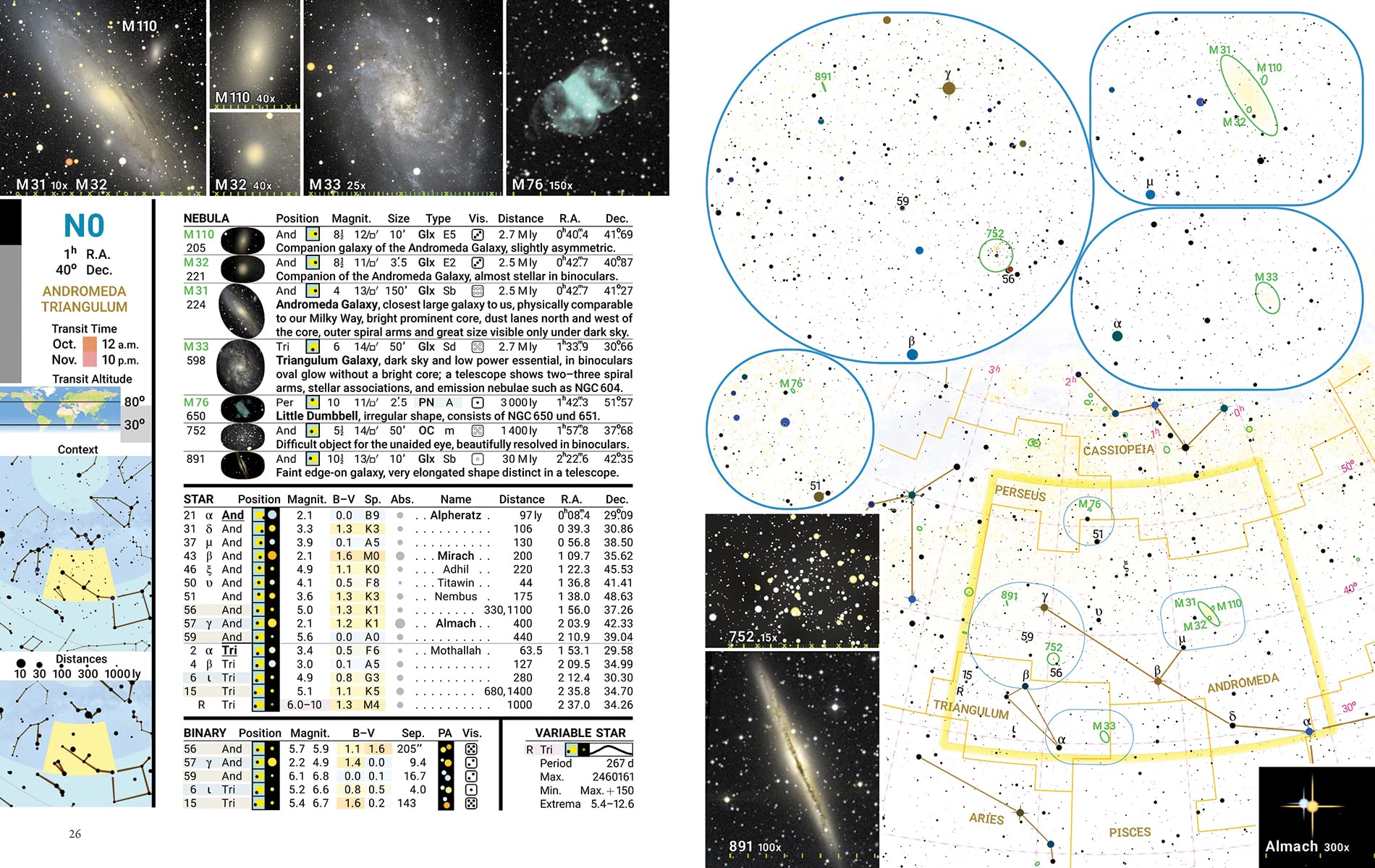 Observer's Sky Atlas: The 500 Best Deep Sky Objects With Charts and Images - Astronomy Guide for Stargazing & Night Sky Observation