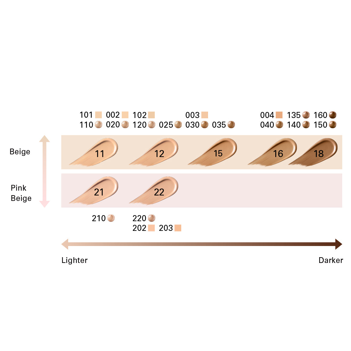 SUQQU Intense Cover Concealer - Full Coverage, Long-Lasting, Crease-Proof - Perfect for Dark Circles, Blemishes & Under Eye Brightening - Ideal for Daily Makeup & Professional Use