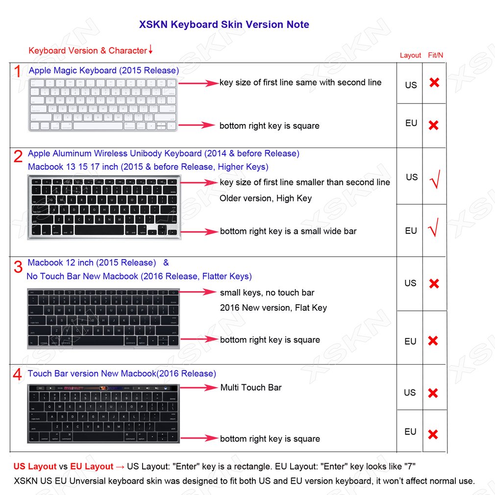 XSKN Silicone Keyboard Cover for Adobe InDesign - Shortcut Stickers Compatible with MacBook Air & Pro 13