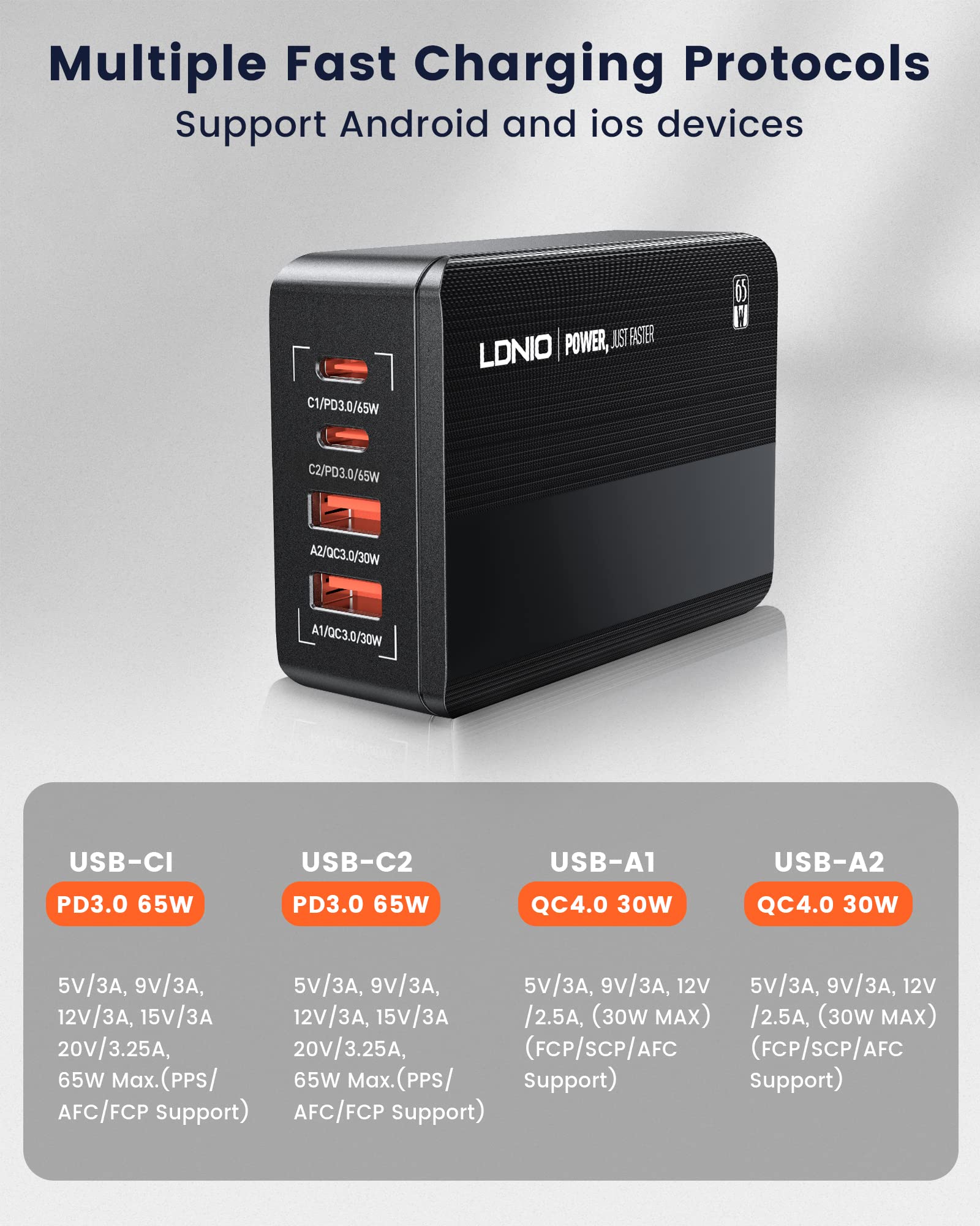 65W USB C Charger Block with LED Display - 4-Port PPS Fast Charger Adapter (PD+QC4.0) for MacBook Pro/Air, iPad Pro, iPhone 15, Galaxy, Dell XPS, Steam Deck - Perfect for Home, Office & Travel Charging Needs