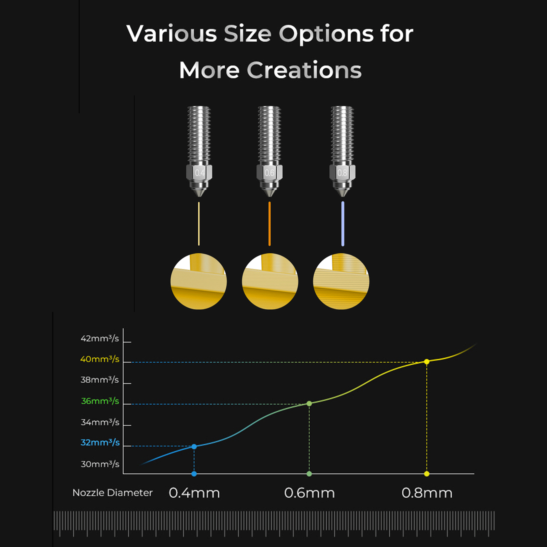 Creality 3D K1 MAX High Flow Nozzle Kit - 0.4mm, 0.6mm & 0.8mm Nozzles for Fast 600mm/s Printing | Perfect for High-Speed 3D Printing Projects & Prototyping | AU Stock