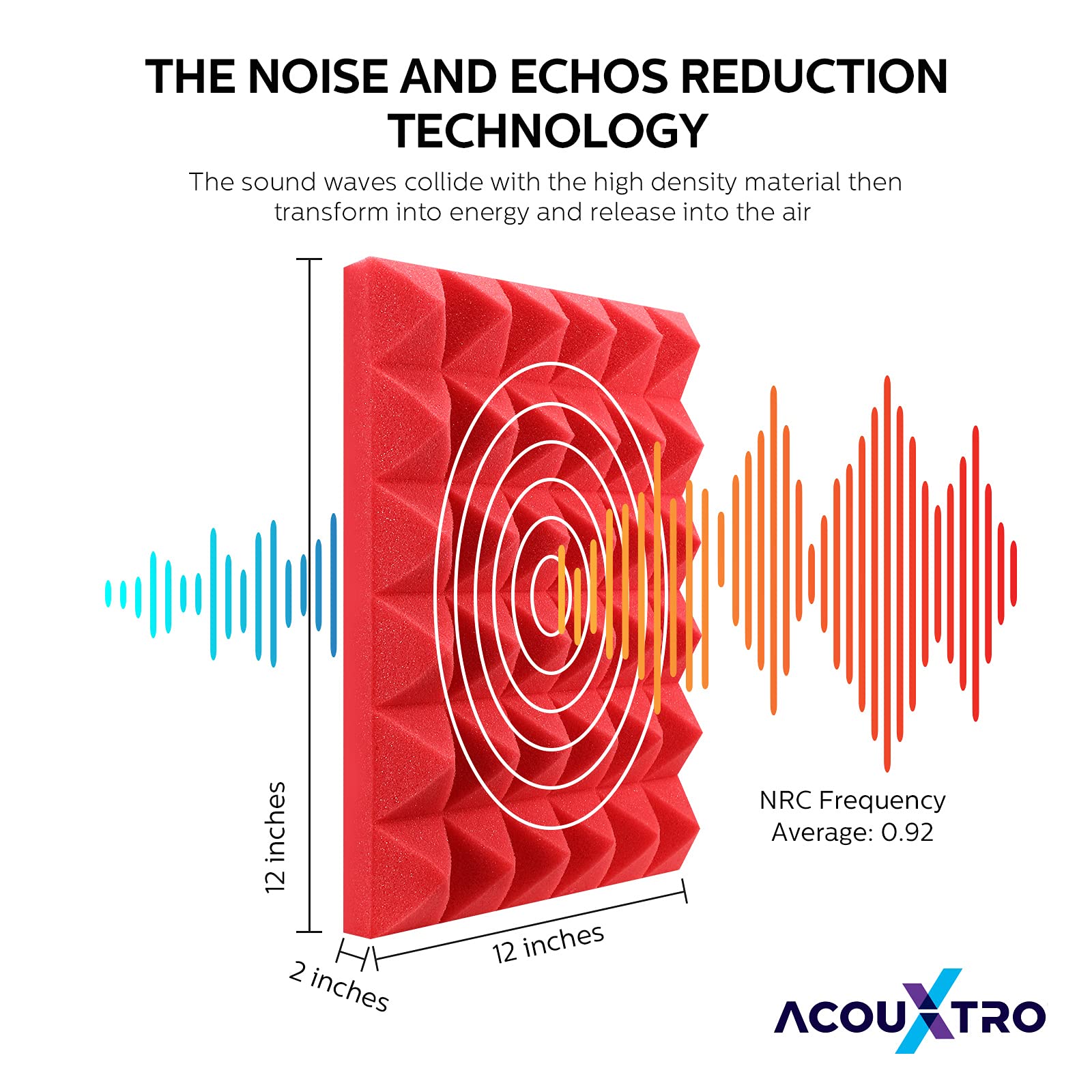 24 Pack Soundproof Foam Panels - 12x12x2 Inch Peel and Stick Acoustic Wall Padding for Music Studios & Home Theaters | Noise Reduction, Sound Absorption, Decorative Red Acoustic Panels for Walls (Perfect for Recording Studios, Home Offices, and Soundproofing Rooms)