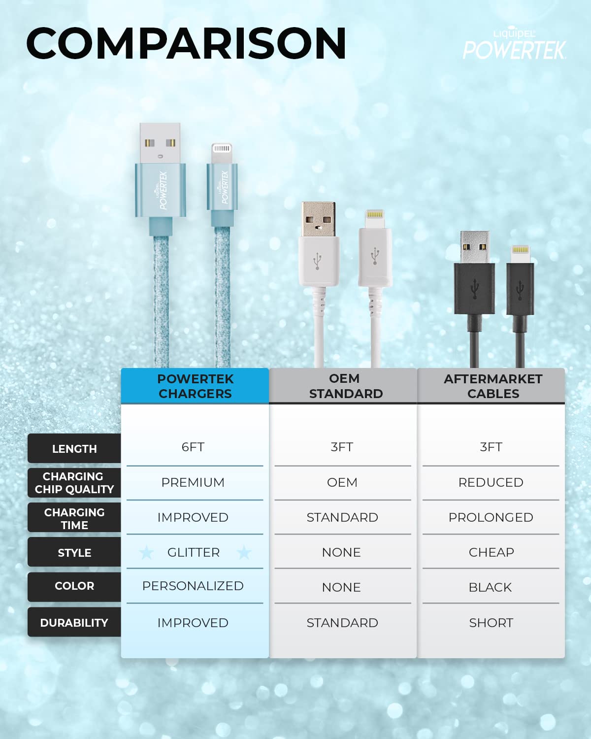 LIQUIPEL Powertek Glitter MFi Certified Fast Charging Cable 6ft - Lightning to USB Cable Compatible with iPhone 14/13/12/11/X/8/7, iPad & AirPods - Baby Blue | Perfect for Home, Office & Travel Charging