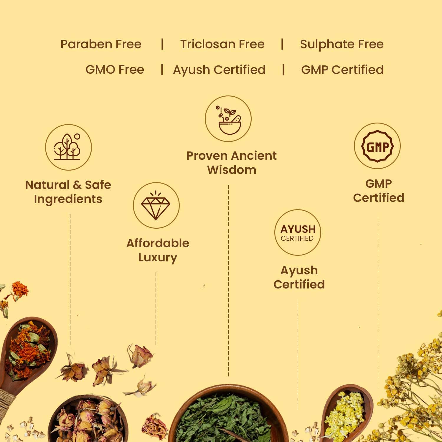 Mellow Herbals Ayurvedic Hair Nourishing Pack (75g) - Natural Hair Growth Treatment for Shiny & Healthy Hair | Prevents Hair Fall | Chemical, Paraben & Sulfate Free | Deep Conditioning for Dry, Damaged Hair | Perfect for Daily Hair Care Routine