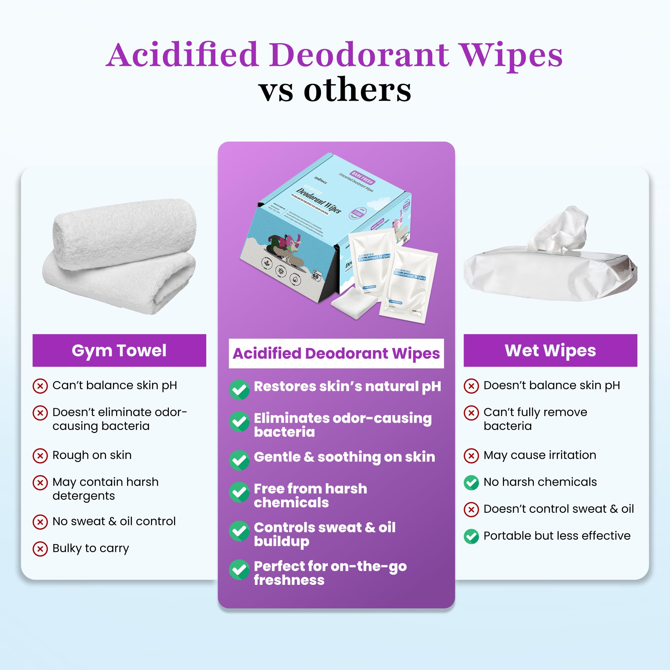 Zero Trace Travel Deodorant Wipes - 60 Count | 24-Hour Odor Control | Aluminum-Free & Hypoallergenic | Unscented Freshness for Women & Men | Individually Wrapped Underarm & Body Wipes | Perfect for Gym, Travel, Camping & On-The-Go Freshness