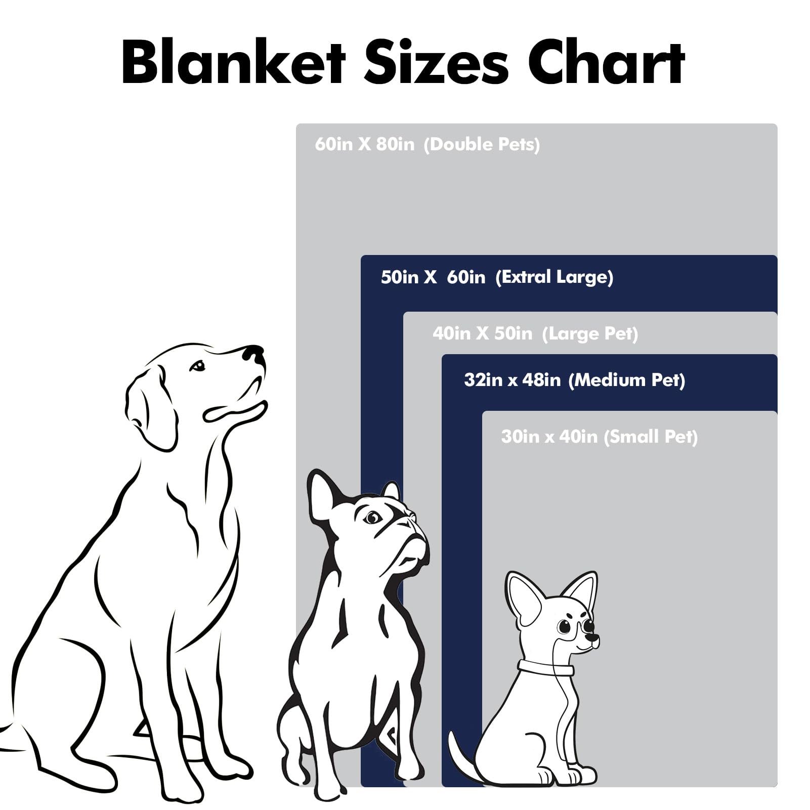 Custom Personalized Dog Blanket with Name & Pattern - USA Printed Pet Blanket for Dog Lovers - Perfect for Pet Memorial Gifts, Home Decor & Comforting Pet Loss