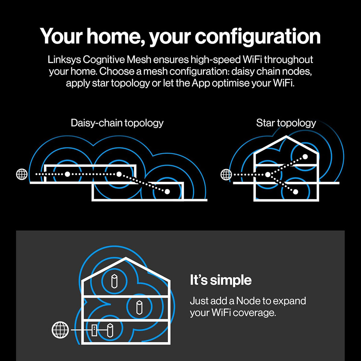 Linksys Velop Pro 7 Mesh WiFi 6E Router MBE7000 BE11000 2-Pack - Whole Home Coverage for Gaming, Streaming & Smart Devices