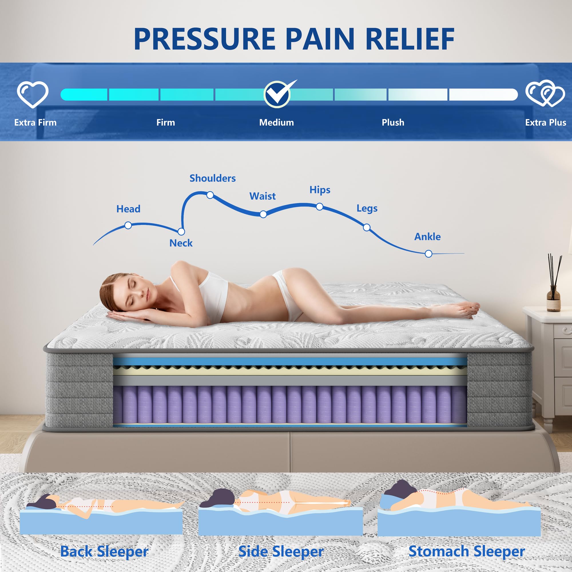 12 Inch Full Size Hybrid Mattress - Gel Memory Foam & Innerspring, CertiPUR-US Certified Medium Firm Bed - Perfect for Guest Rooms, Dorms & Small Apartments