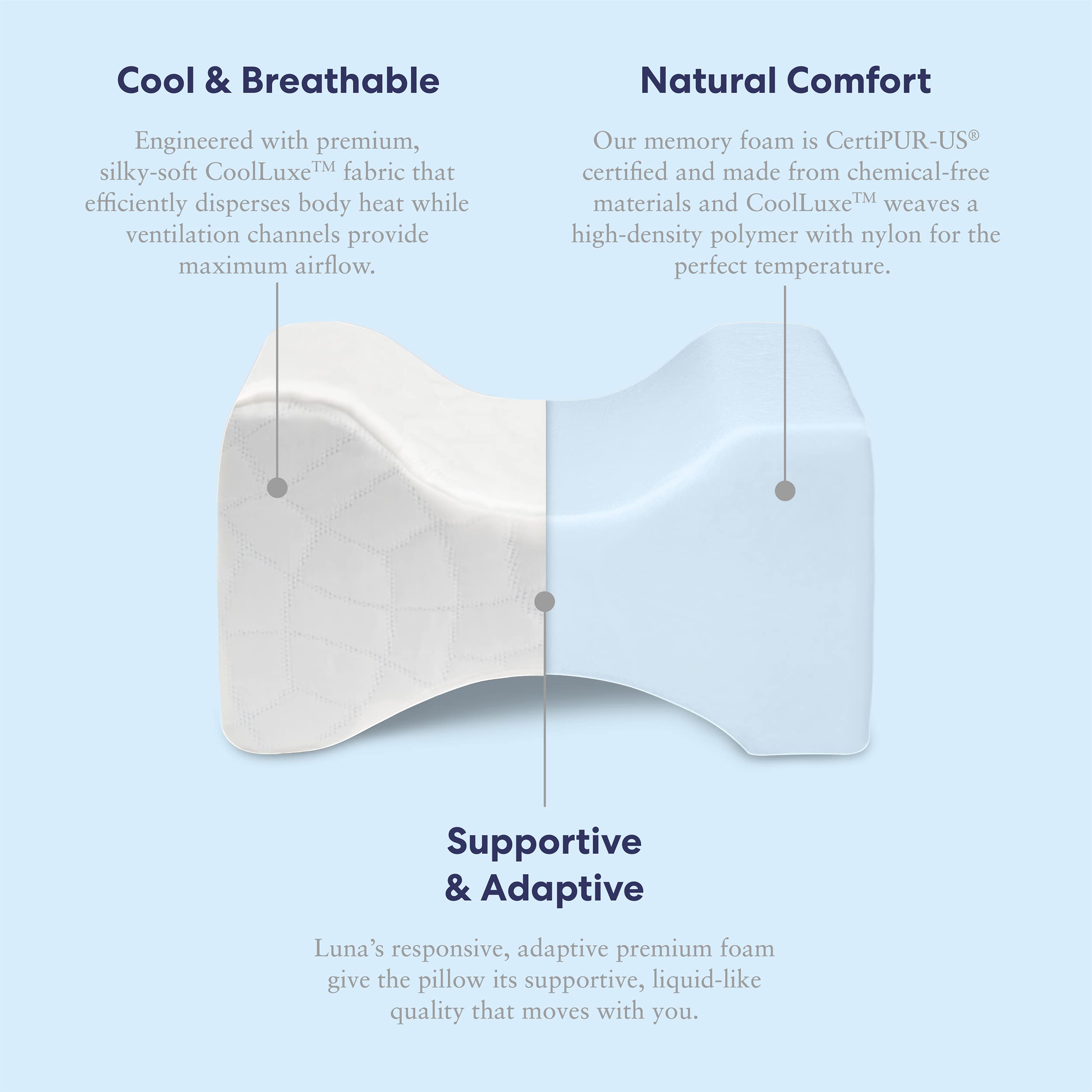 Luna Orthopedic Knee Pillow - Memory Foam Support for Side Sleepers | Hip Pain & Lower Back Pain Relief | Post-Surgery & Sciatica Comfort Pillow for Adults | Ideal for Knee Surgery Recovery & Better Sleep