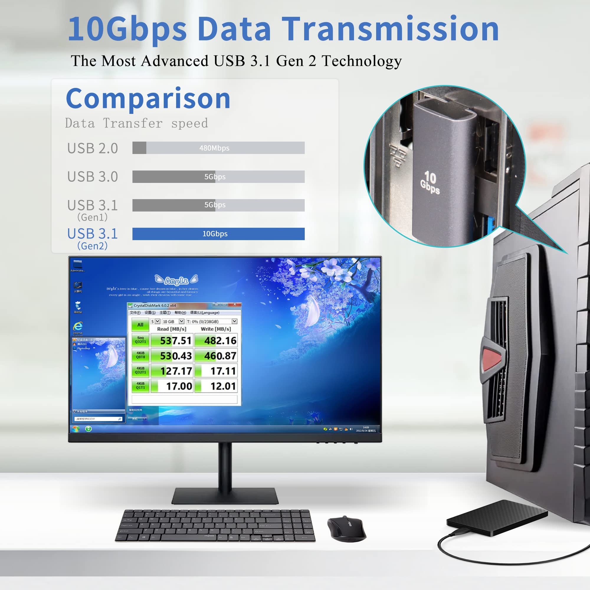 QIANRENON 90 Degree USB 3.1 Adapter - Left Angle USB A Male to Female Coupler - 10Gbps High Speed Data Transfer - Compatible with Power Banks, Tablets, Laptops (2 Pack) - Perfect for Tight Spaces & Cable Management
