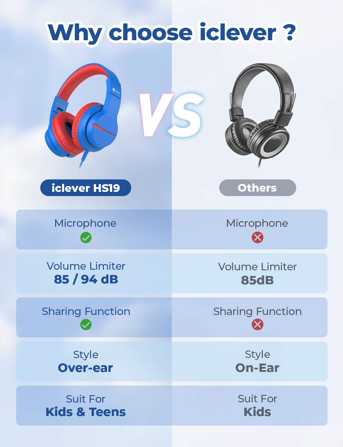 iClever Kids Headphones with Safe Volume Limit 85/94dB - Over-Ear Stereo Headphones for Boys & Girls, Foldable Wired Headset with HD Mic for School, Travel, iPad, Computer - Perfect for Online Classes & Airplane Trips (Model HS19)
