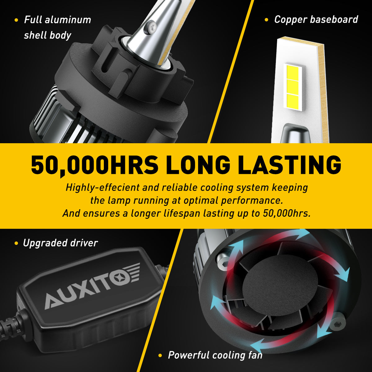 H7 LED Headlight Bulb 16000LM 6500K with Retainer Adapter - Compatible with VW Polo MK5 (2010-2017) & Touran (2010-2018) - Super Bright White Light for Night Driving, Foggy Conditions & Enhanced Road Visibility