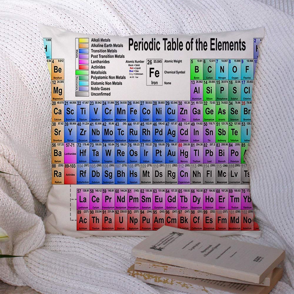 Modern Solid Periodic Table Elements Science Throw Pillow Cover - 20x20 Inch Square Decorative Cushion for Sofa, Couch & Home Decor | Perfect for Chemistry Classrooms, Science Labs & Geeky Home Decor