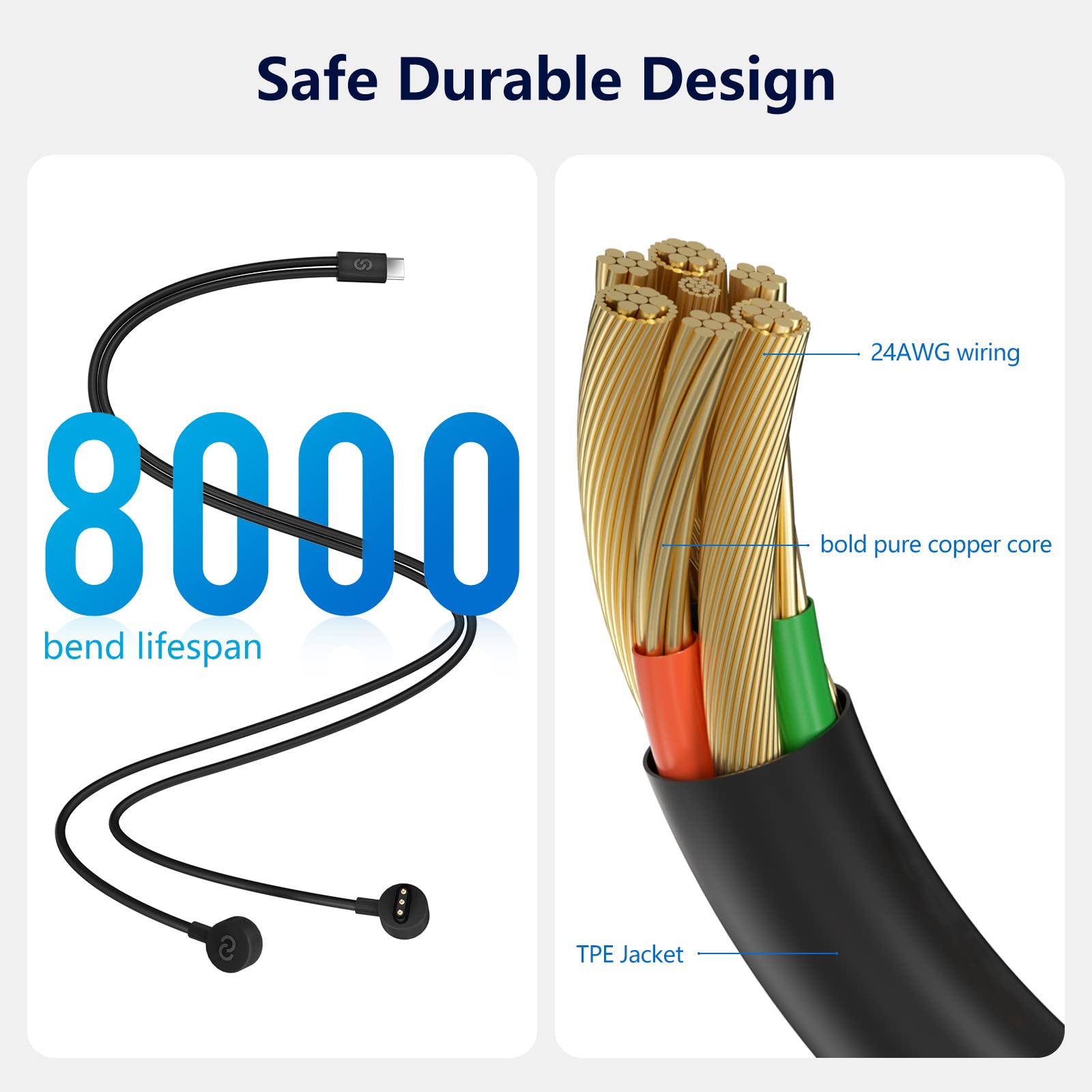 2-in-1 Charging Cable for Meta Quest Pro Controllers | Durable & Safe Dual USB-C Cable | Fast Simultaneous Charging | Compatible with Quest Pro Accessories & Protective Cases | Perfect for VR Gaming & Travel Charging