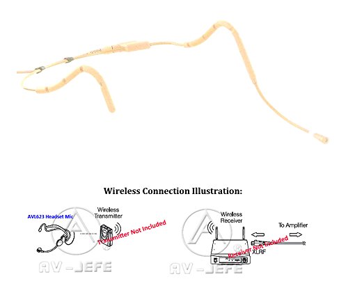 Professional Mini Sweat Resistant Headset Microphone for Sennheiser Wireless Systems - AVL623 Tan/Beige Color, Ergonomic Flexible Frame, Adjustable Fit - Perfect for Live Performances, Public Speaking & Broadcasting