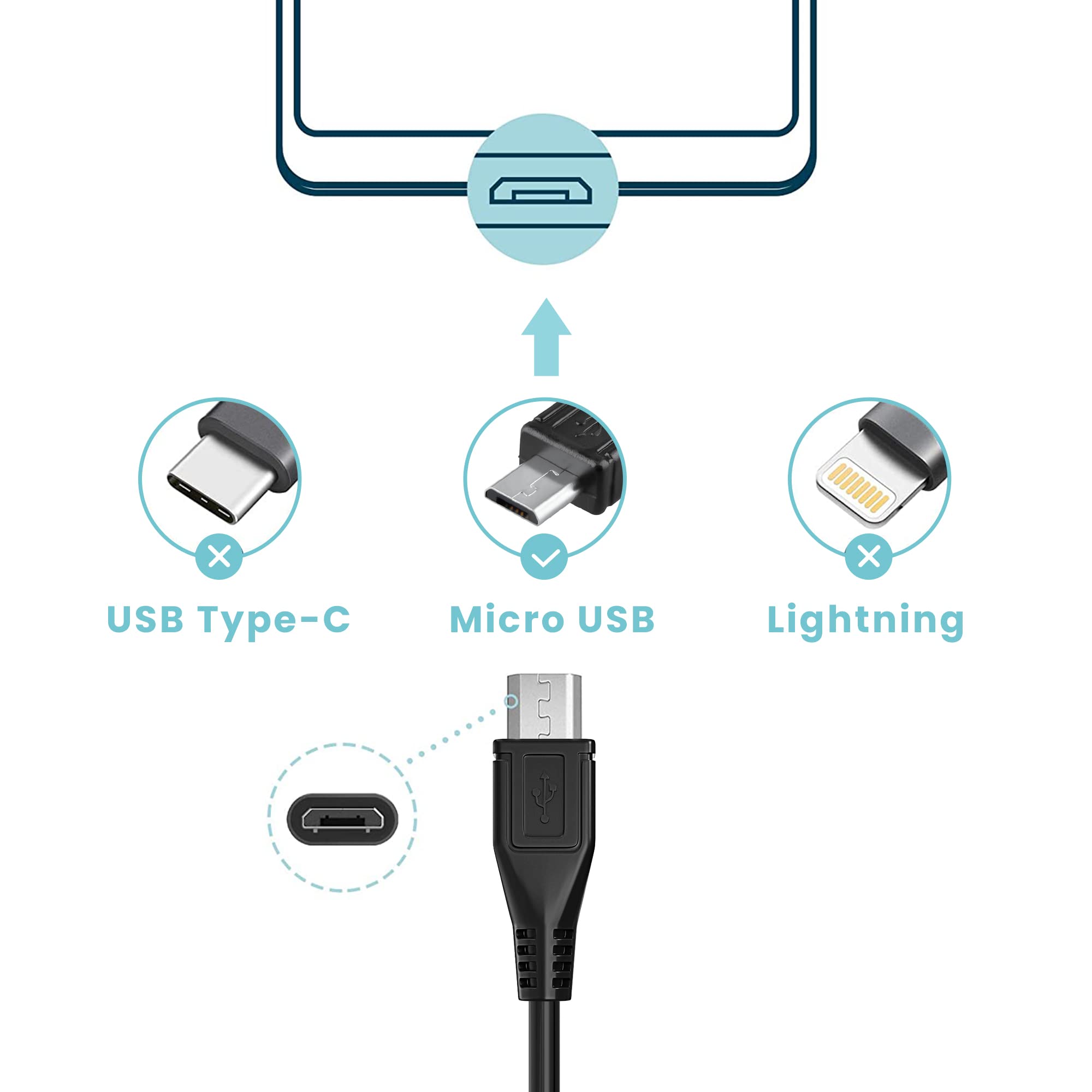 BlueParrott B350-XT Micro USB Charging Cable - Fast Charging & Data Sync for VXI B350XT Bluetooth Headset - Perfect for Truckers, Call Centers & Noisy Work Environments