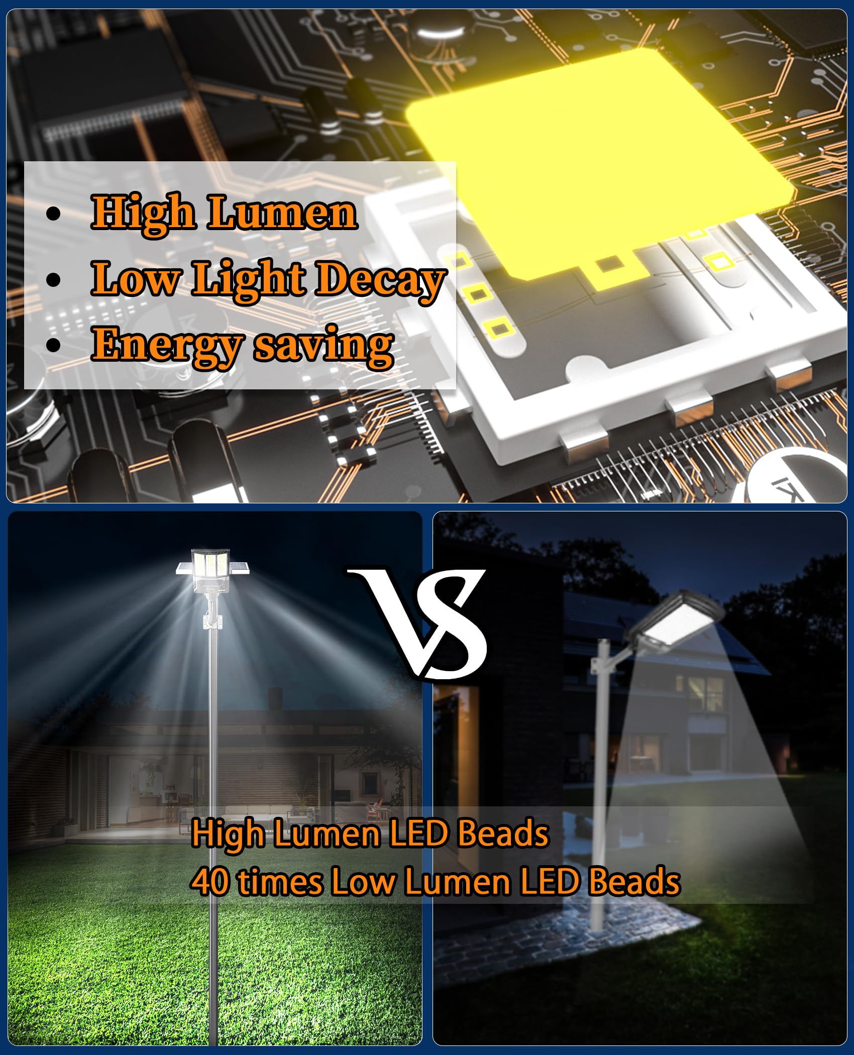 JAYNLT Y-6500W 6500K Solar Street Lights Outdoor - 650000LM High Power Commercial Solar Parking Lot Lights with Remote Control | Waterproof Dusk to Dawn Security Flood Lights for Driveways, Basketball Courts, Parking Areas, Pathways & Backyards