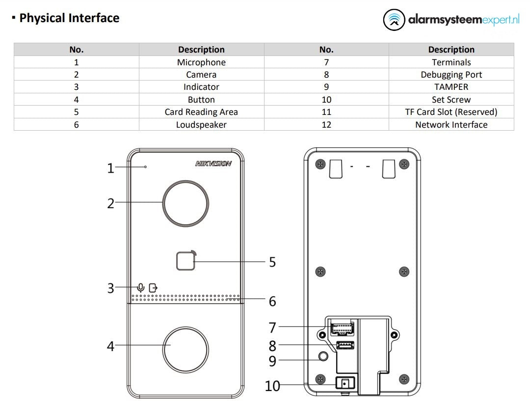 DS KV6113 WPE1 Video Intercom System Kit with PoE/12V Power & WiFi Connectivity - Secure Home & Office Communication for Apartments, Gated Communities & Business Entrances