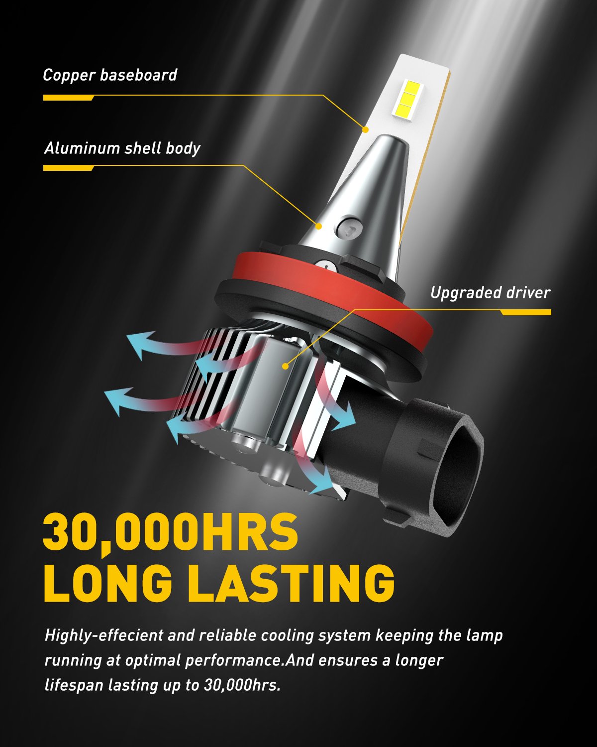 H8 H9 H11 LED Headlight Bulbs - High Beam & Low Beam 6500K White + H8 H11 H16 Fog Light Bulbs 6000K White Combo Kit - Perfect for Cars, Trucks, SUVs & Off-Road Vehicles