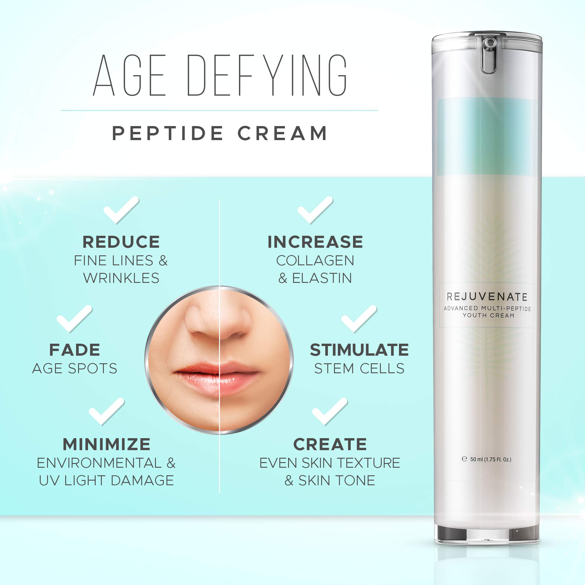 REJUVENATE Multi-Peptide Anti-Aging Cream & NOURISH Hydrating Face Moisturizer - Reduce Wrinkles, Boost Collagen, Deep Hydration for Youthful Glowing Skin | Day & Night Cream for Dry, Mature Skin