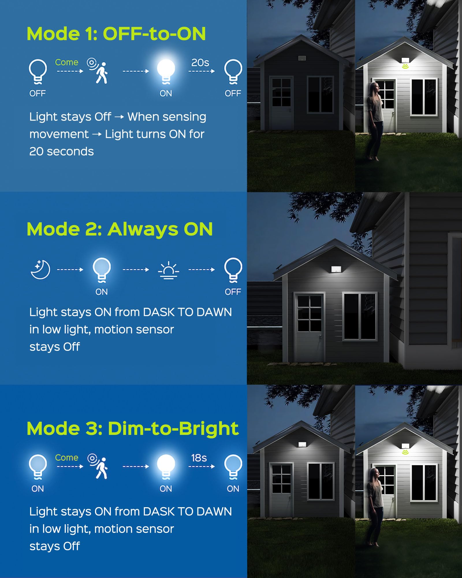 JACKYLED 113LED Solar Motion Sensor Flood Lights - Waterproof Cool White Outdoor Security Lighting for Porch, Patio, Yard & Garage (1 Pack) - Perfect for Pathway Illumination & Home Safety