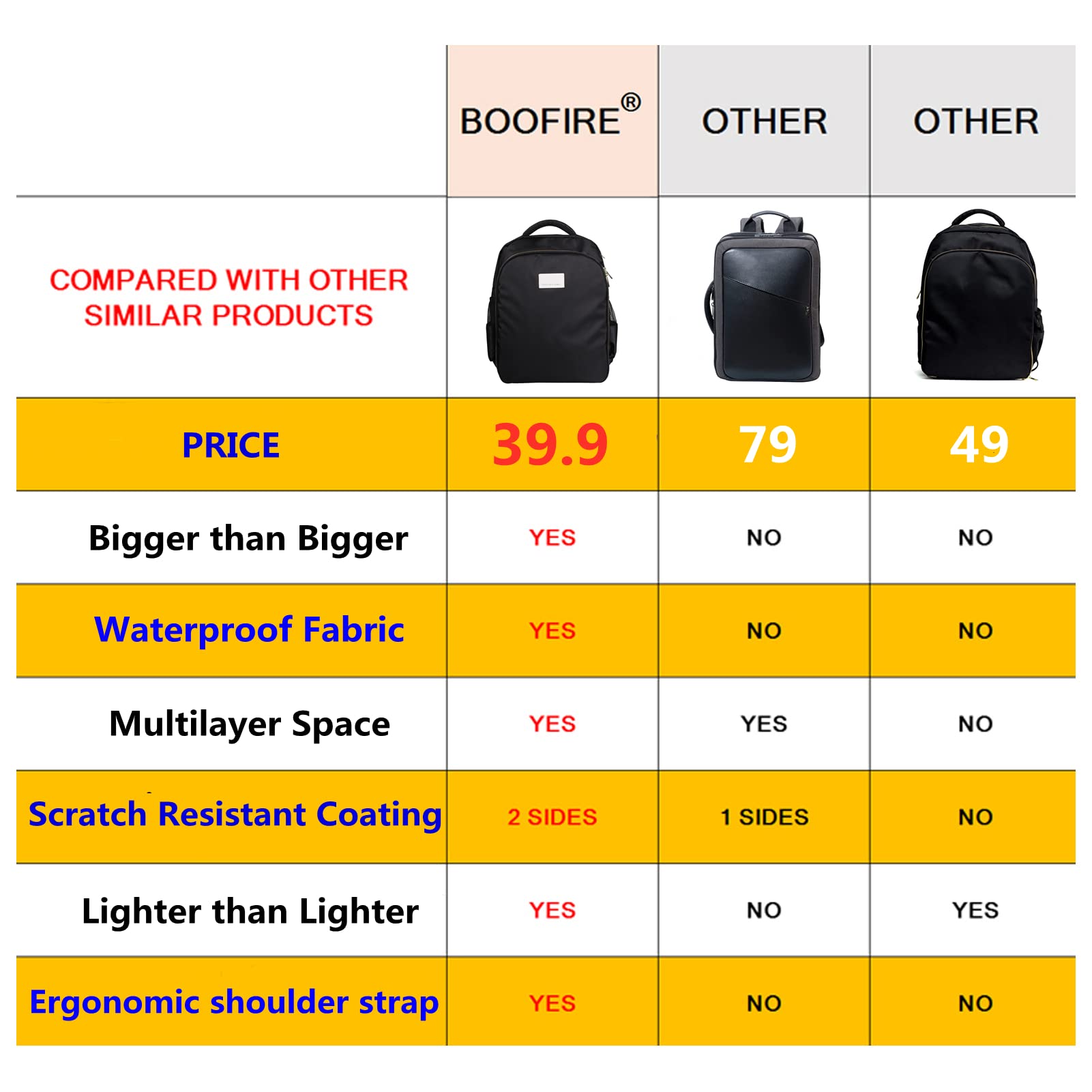 Professional Barber Hairdressing Tool Backpack - Portable Salon Hairstylist & Makeup Organizer with Double Shoulder Straps | Perfect for Travel, Business Trips, Hiking & Camping | Durable Storage Case for Cosmetology Tools & Accessories