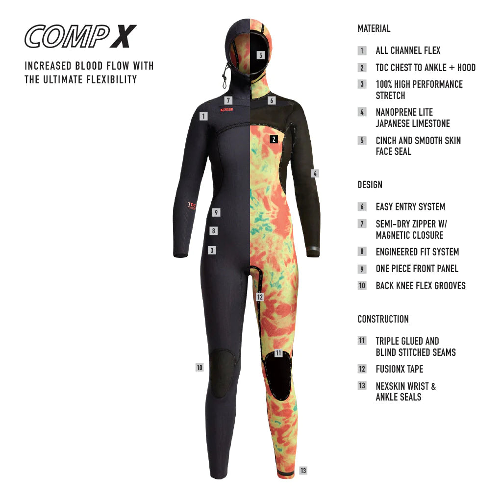 Women's 5.5/4.5mm Hooded Wetsuit for Surfing, Diving & Cold Water Swimming | Comp X Neoprene Full Body Suit | Warm & Flexible Design for Water Sports & Outdoor Activities