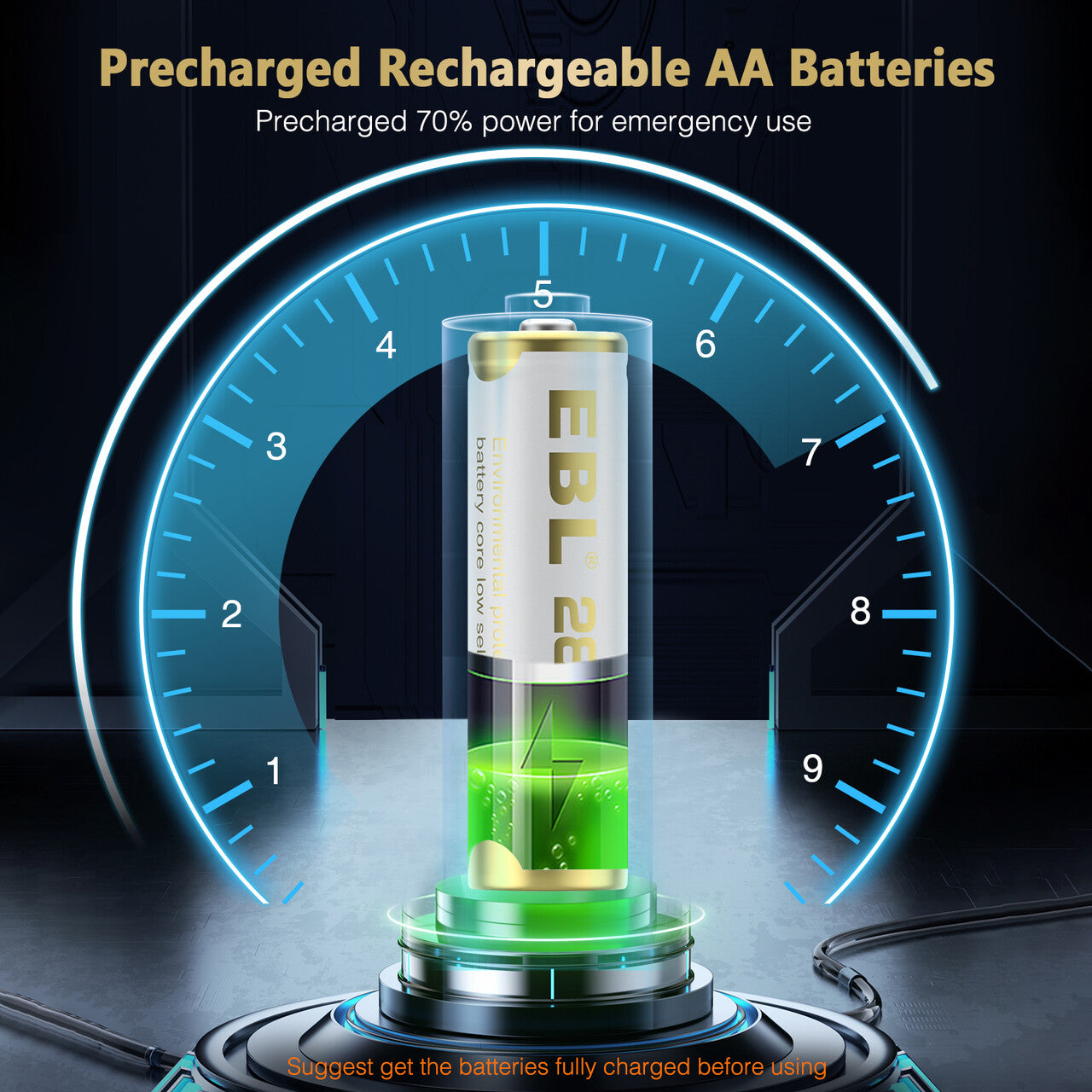 EBL AA Rechargeable Batteries 2800mAh High Capacity - 8 Pack NiMH Battery with USB Charger for Cameras, Flashlights, Toys & Electronics - Long Lasting Power Solution