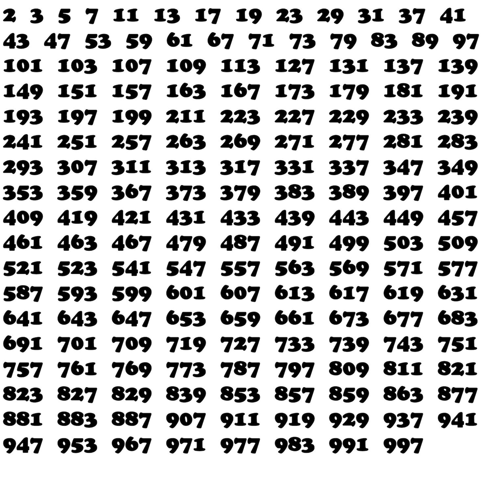 Prime Numbers List 01 - 3x3 Inch Square Bumper Sticker Car Decal - Waterproof Vinyl Sticker for Laptops, Notebooks & Cars - Math Classroom Decor & Teacher Supplies