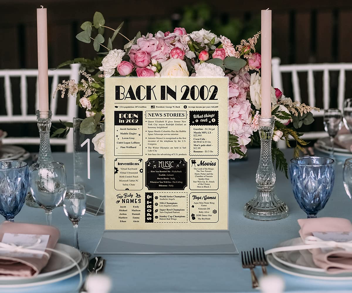 23rd Birthday Card for Her & Him - Unique 23rd Birthday Gift Ideas for Women & Men - 2002 Themed Party Decorations - 8x10 Unframed Printable - Perfect for Birthday Parties, Anniversaries & Special Celebrations