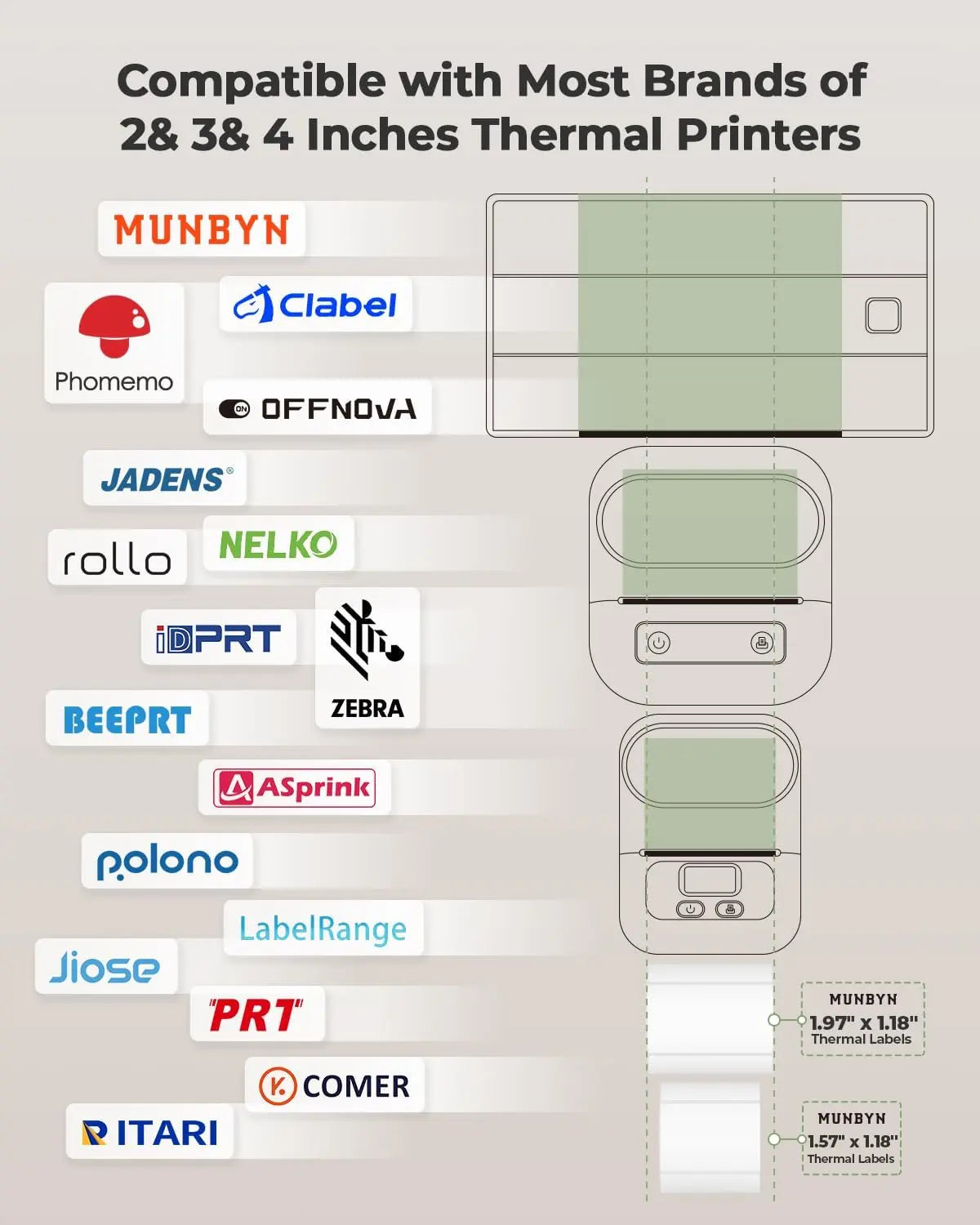 MUNBYN Small Rectangle Thermal Label Stickers for Shipping, Barcodes & Packaging - Perfect for E-commerce, Logistics & Inventory Management