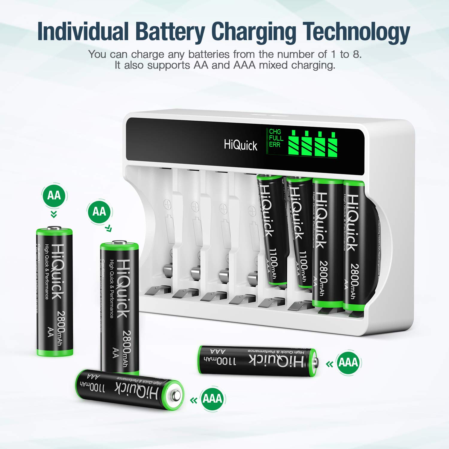 HiQuick 8-Slot LCD Battery Charger for AA AAA Rechargeable Batteries - Fast Charging for Cameras, Toys, Flashlights & Electronics