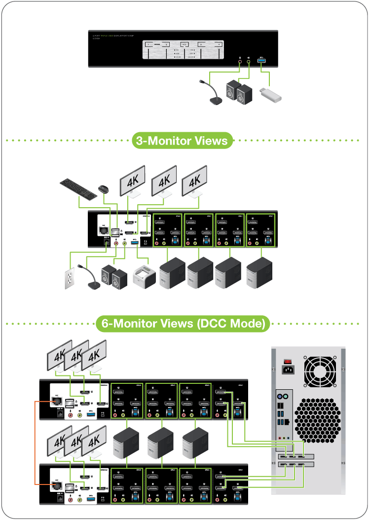4K Triple View 4-Port DisplayPort KVMP Switch with USB 3.0 Hub - Perfect for Multi-Monitor Workstations, Gaming Setups & Home Office Desktops
