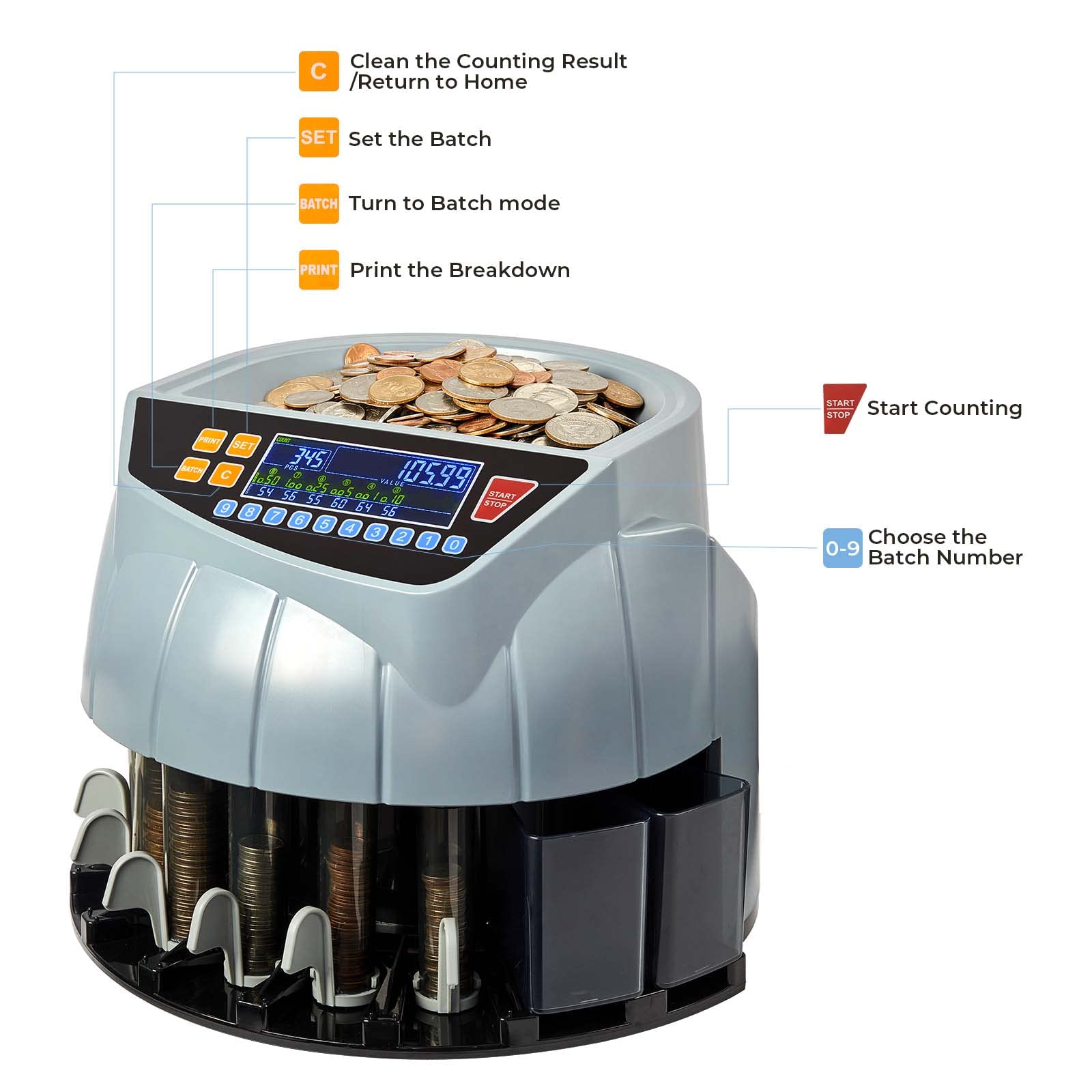 MUNBYN High-Speed Coin Counter and Sorter Machine - Counts 1¢, 5¢, 10¢, 25¢, 50¢ & Dollar Coins (250 Coins/Min) with 6 Sorting Bins | Compatible with Printer & Batch Mode | Perfect for Banks, Retail Stores, and Small Businesses
