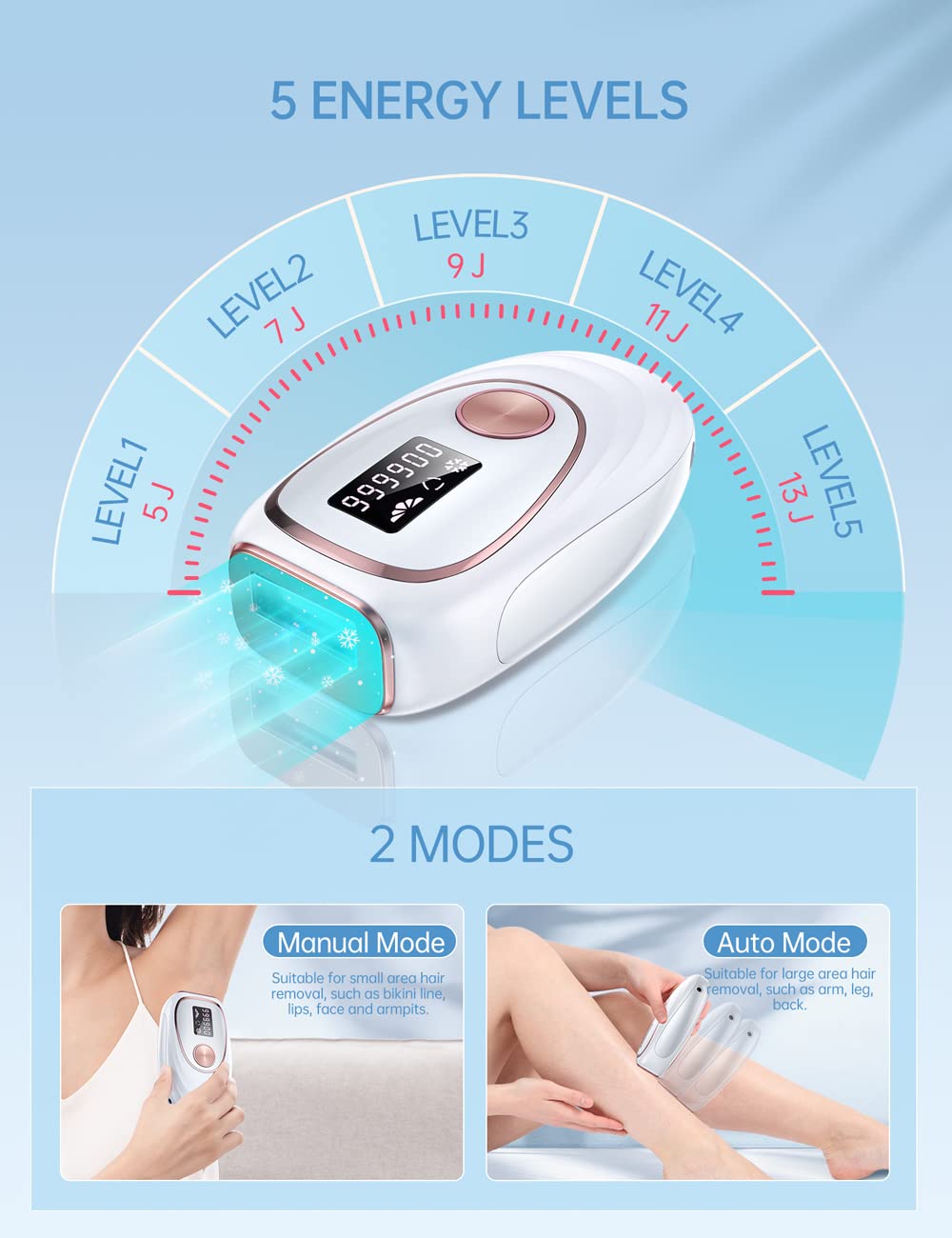 ZKMAGIC 999,900 IPL Laser Hair Removal Device - Painless At-Home Hair Remover for Women & Men with 2 Modes & 5 Energy Levels - Safe for Face, Arms, Legs, Bikini Line & Body - Perfect for Smooth Skin at Home, Salon or Travel