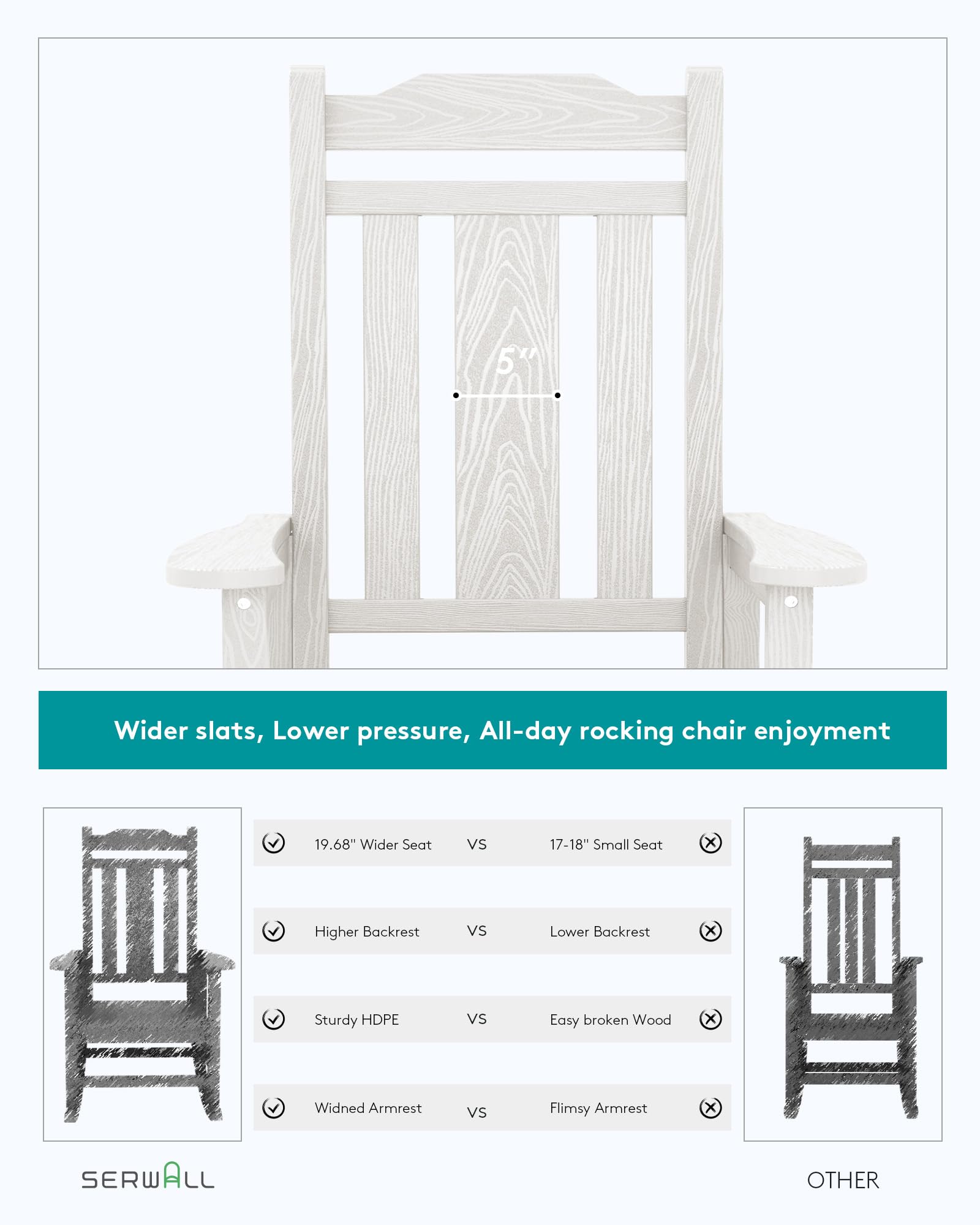 SERWALL White Outdoor Rocking Chair - Patio, Garden, Porch & Backyard Relaxation Furniture for Adults - Weather-Resistant Comfortable Rocker