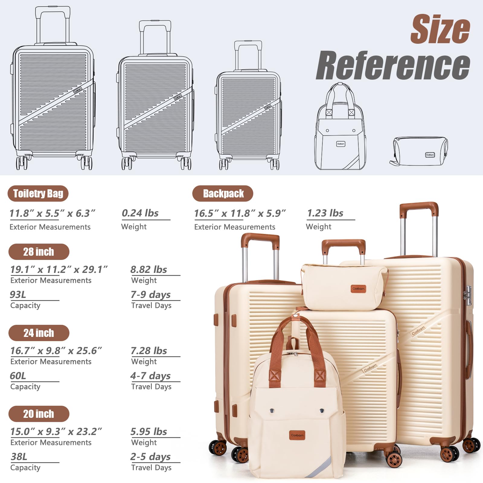 5-Piece ABS Hard Shell Luggage Set with Spinner Wheels - 22x14x9 Inch Airline Approved Carry-On & Checked Suitcases, TSA Lock, Durable Waterproof Travel Luggage for Business Trips, Family Vacations & International Travel