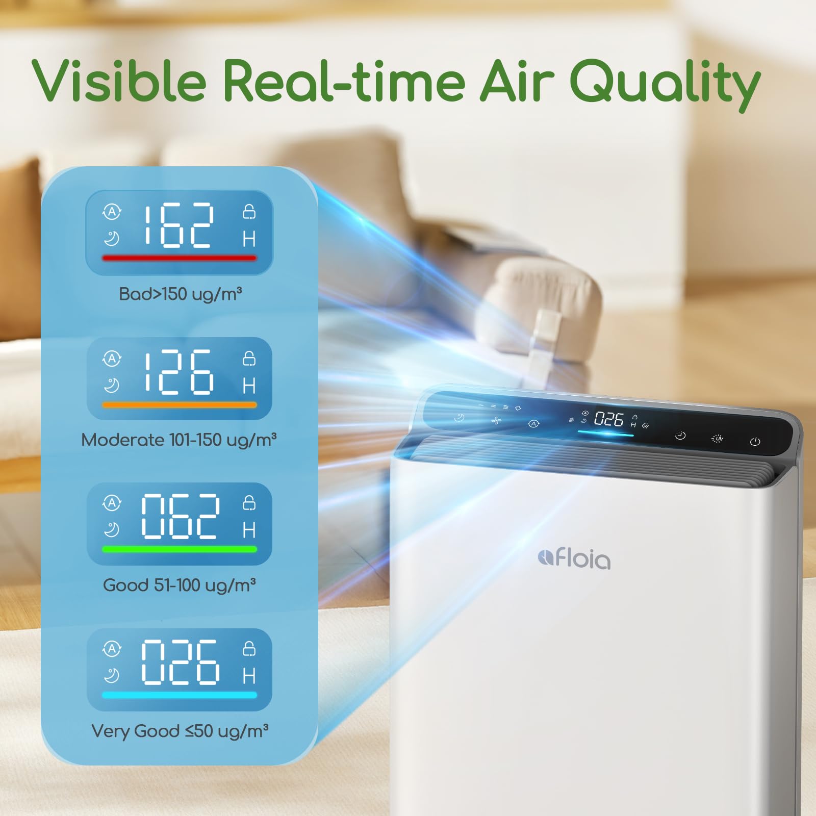 Afloia H13 True HEPA Air Purifier for Large Rooms up to 2000 Sq Ft - Removes Pet Dander, Pollen, Dust, Mold & Smoke with PM2.5 Air Quality Sensor - Ideal for Bedroom, Living Room & Office