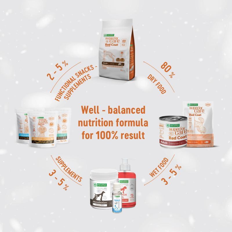 Premium Salmon Dog Food for Small Breed Puppies - Supports Healthy Red Coat & Growth - Perfect for Training & Daily Feeding