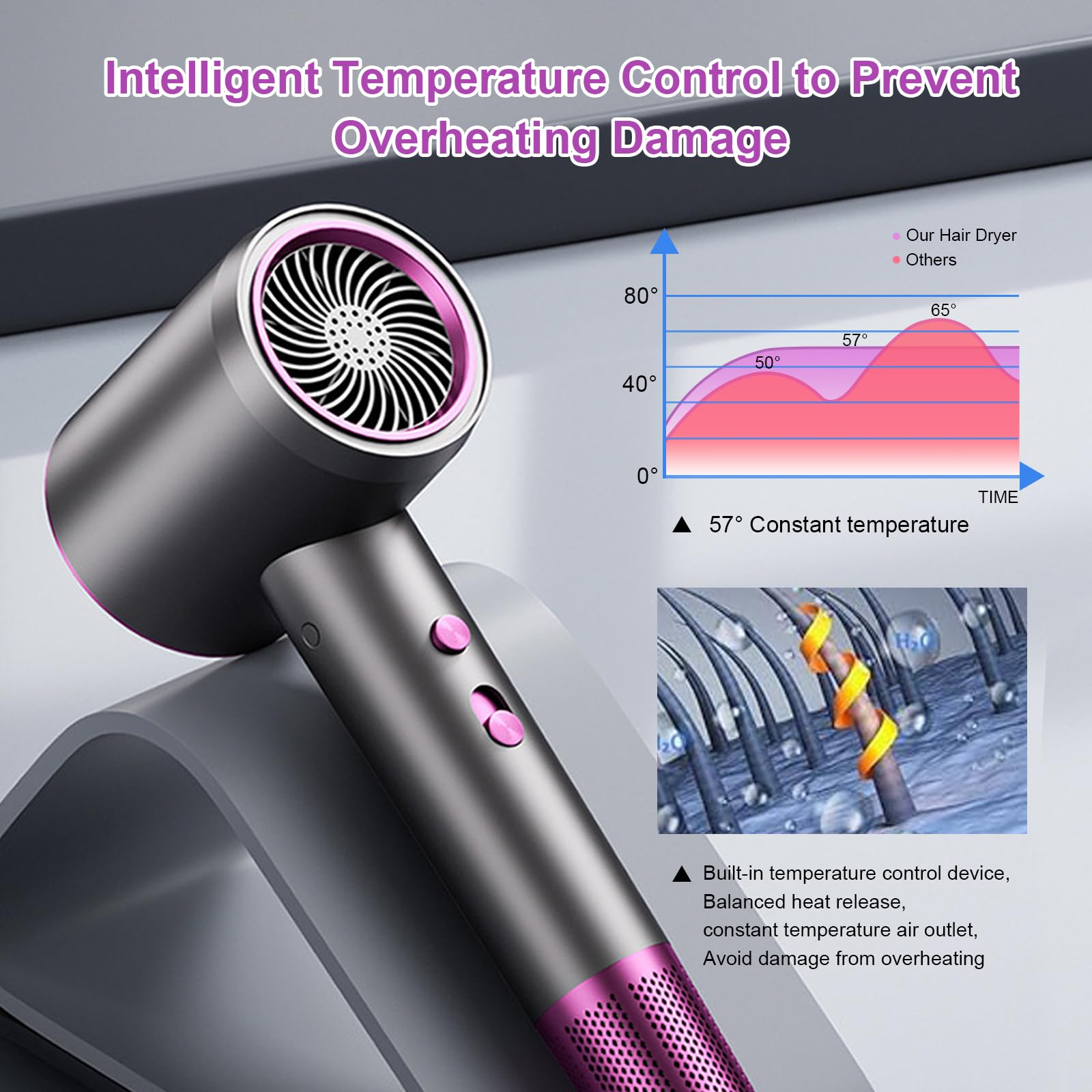 Professional Hair Dryer with Diffuser & Nozzle - High Speed, Lightweight, Fast Drying for Salon-Quality Styling at Home | Perfect Birthday Gift for Women, Men & Dad | Great for Travel, Daily Use & Salon Styling