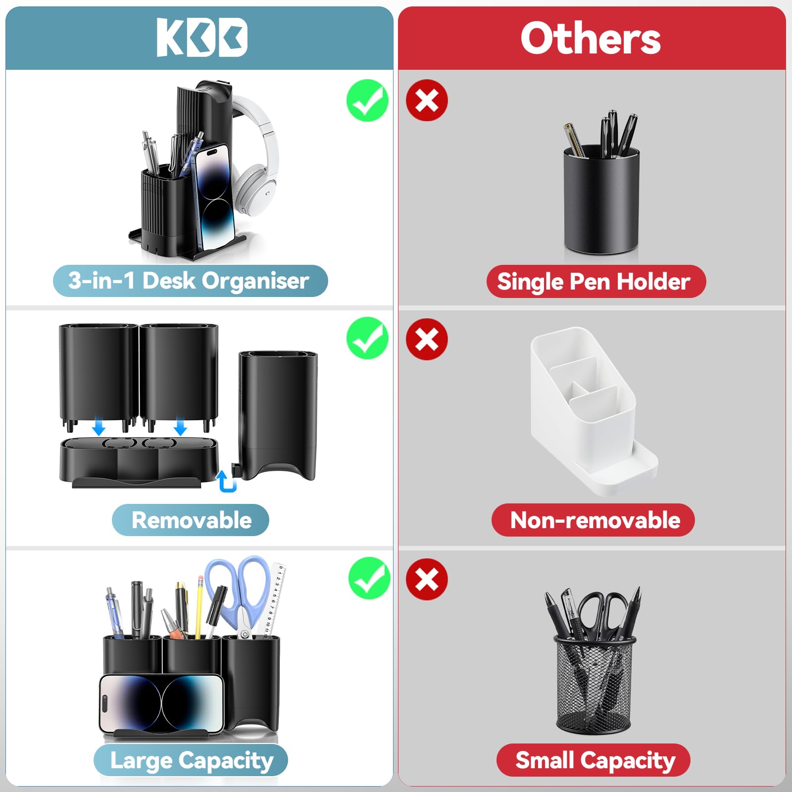 KDD 3-in-1 Headphone Stand with Desk Organizer - Adjustable Headphone Hanger, Phone Stand & Pencil Holder - Removable DIY Pen Organizer - Perfect for Gaming Setup, Home Office & School Workspace Accessories