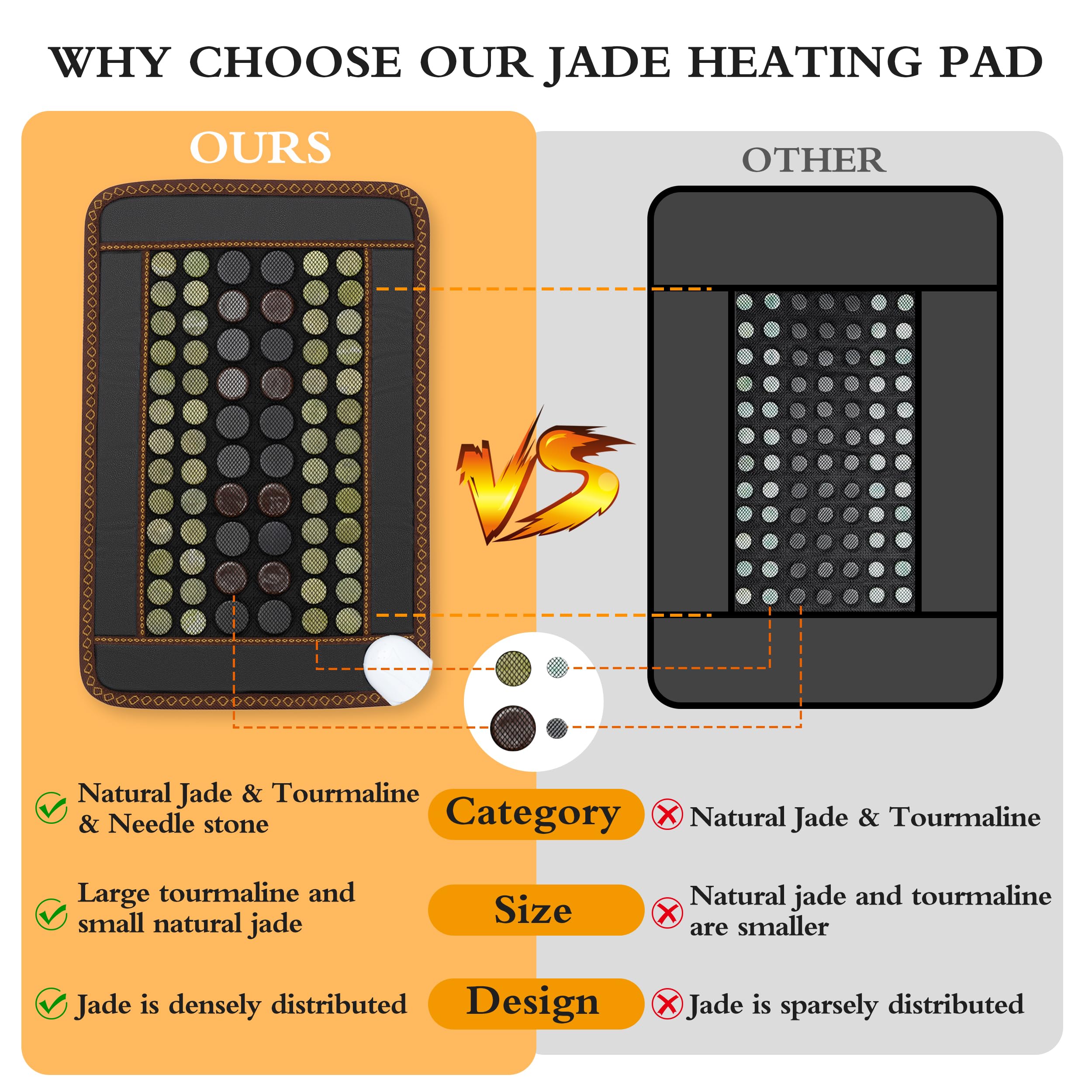 Far Infrared Heating Pad with Natural Jade & Tourmaline - Electric Heat Therapy for Back, Neck, Shoulders & Abdomen Pain Relief - Auto Shut Off - Perfect Christmas Gift for Women & Men - Ideal for Home, Office & Travel Use