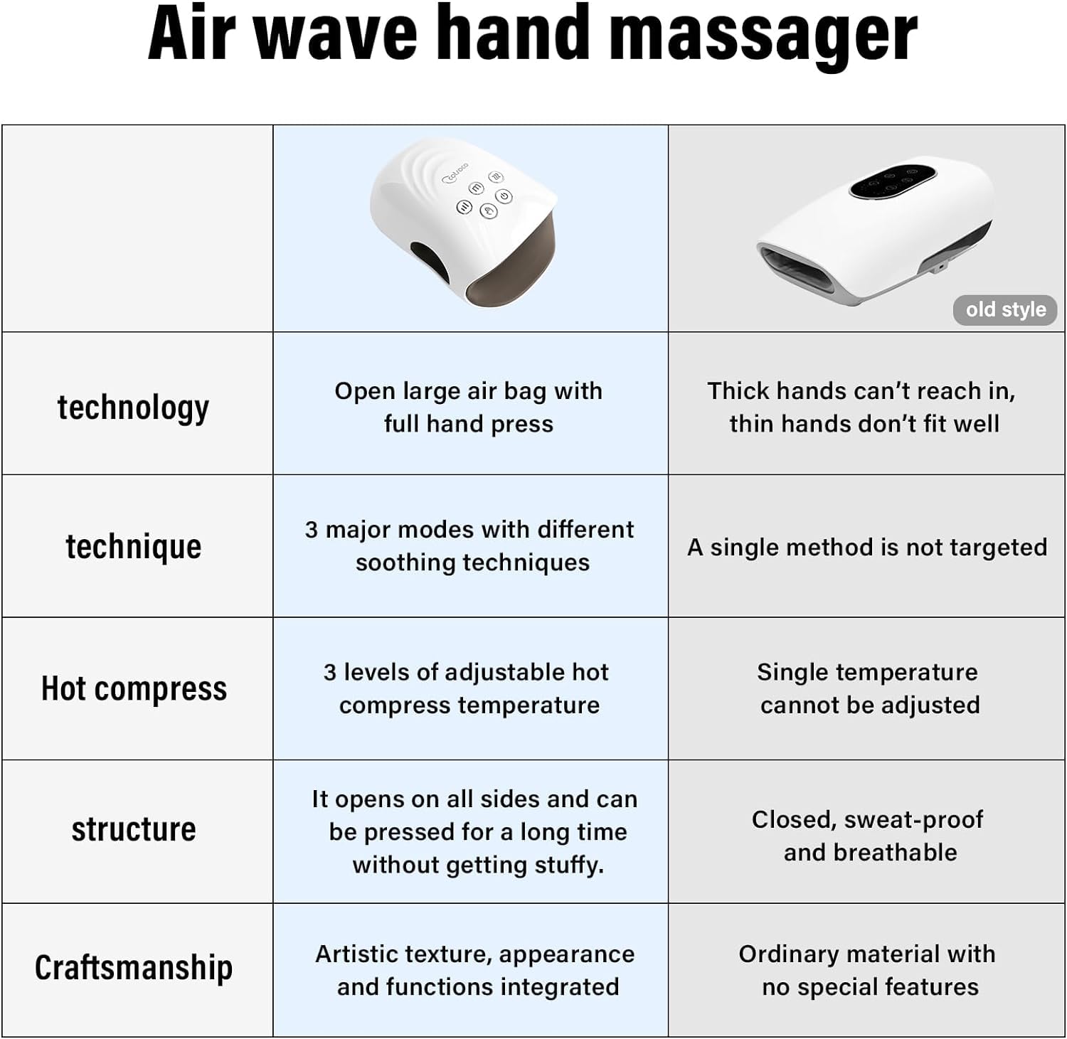 Cotsoco Hand Massager with Heat & Compression - Relief for Arthritis, Carpal Tunnel & Hand Pain - Perfect Gift for Women, Men, Mom - White - Ideal for Office Workers, Seniors & Home Relaxation