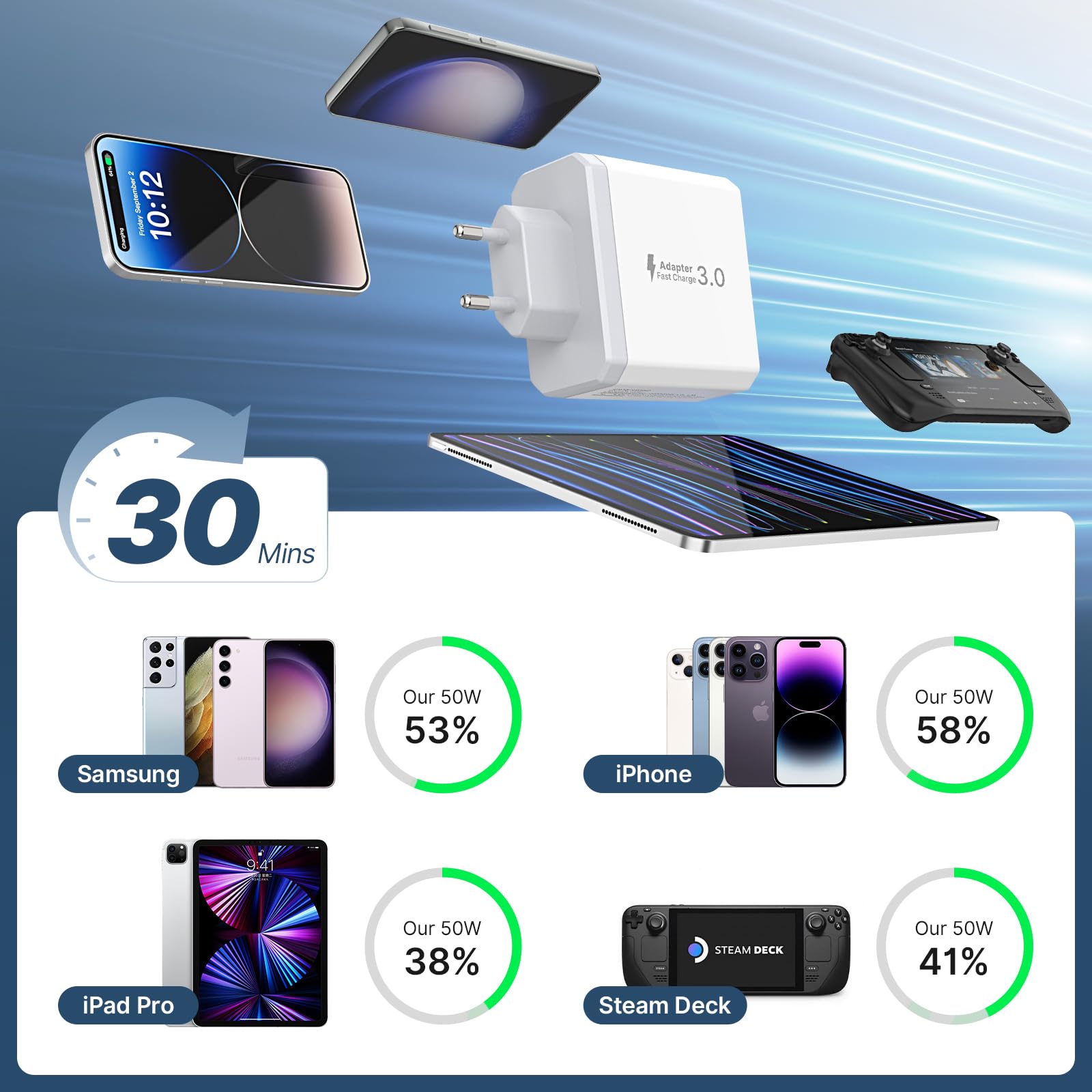 4-Port USB C Fast Charger 50W with PD 25W & QC 18W - Compatible with iPhone 15 Pro Max/14 Plus/13/12/11/SE/XR/XS/8, Samsung & More - Perfect for Travel, Office & Home Charging Needs