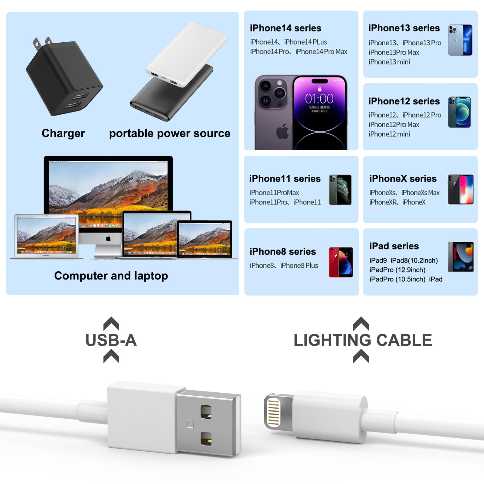 Apple MFi Certified iPhone Charger 5-Pack (3ft/3ft/6ft/6ft/10ft) - Fast Charging Lightning Cable Compatible with iPhone 14/13/12/11 Pro Max/XS MAX/XR/X/8/7 Plus & iPad AirPods - Perfect for Home, Office, Car and Travel Charging