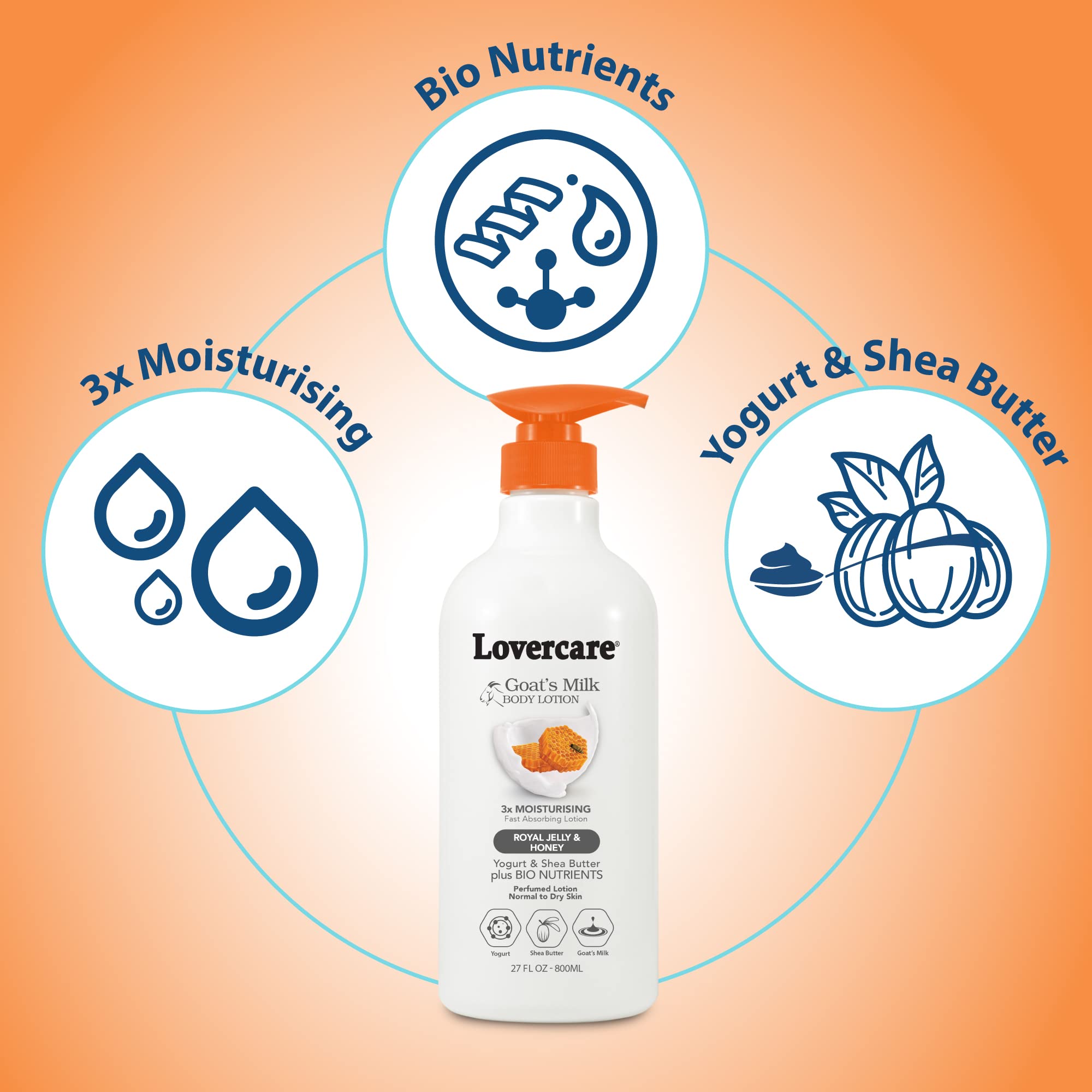 Goat Milk Body Lotion for Dry Skin with Royal Jelly & Honey - 27.05oz (800ml) Moisturizing Combo Set with Body Wash | Hydrating Skincare for Sensitive Skin, Perfect for Daily Use & Gift Giving
