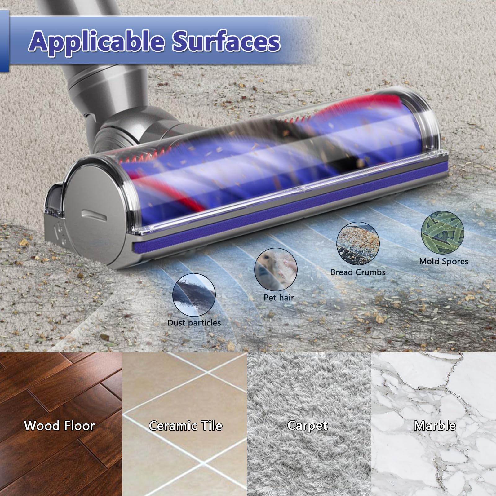 Dyson V12 Detect Slim Vacuum Cleaner Replacement Parts - Quick-Release Electric Head with Garbage Fighter Technology for Hardwood Floors & Carpets | Perfect for Pet Hair, Dust & Deep Cleaning in Homes & Offices