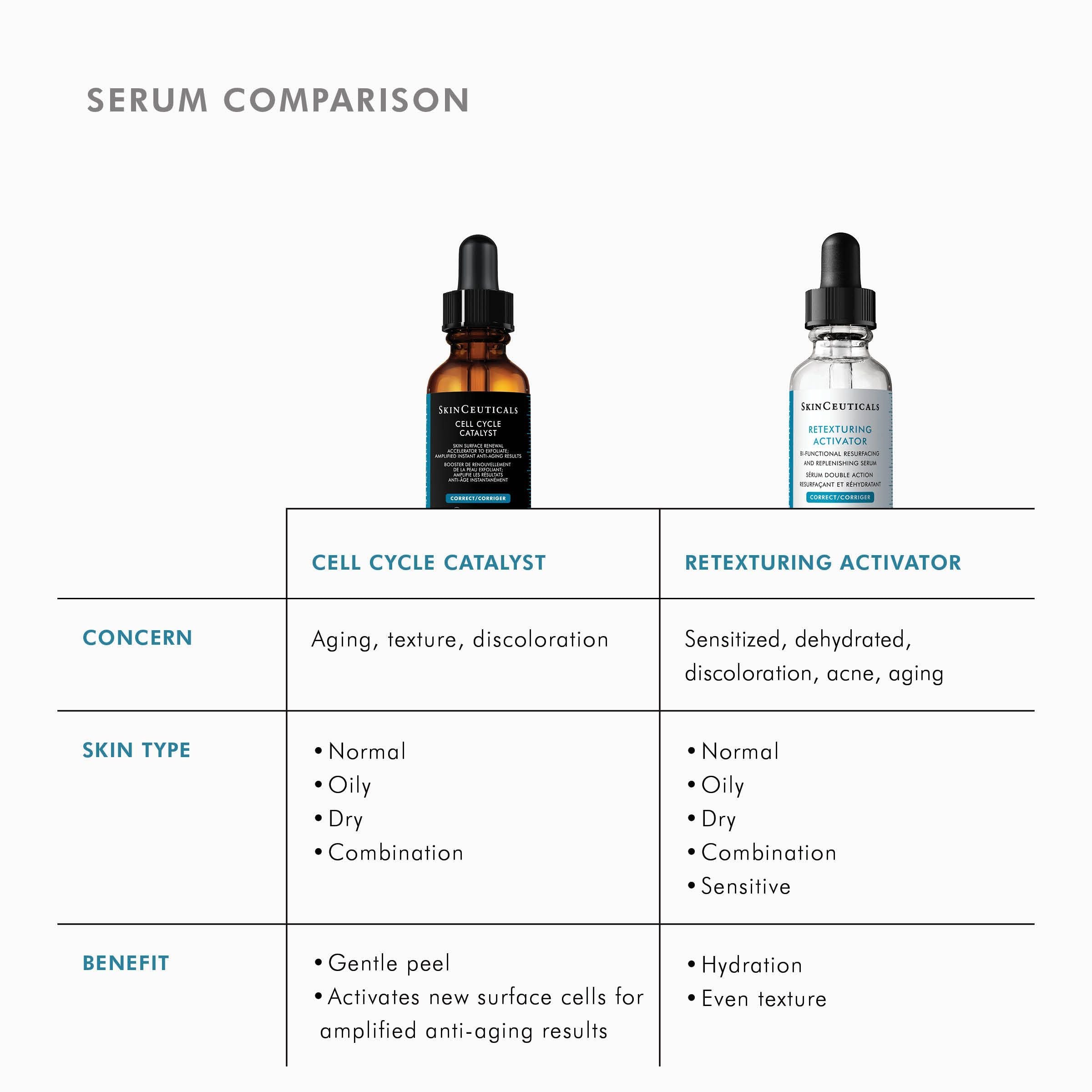 Cell Cycle Catalyst - Premium Natural Supplement for Cellular Health & Longevity | Supports Healthy Aging & Vitality | Ideal for Wellness Enthusiasts & Anti-Aging Routines