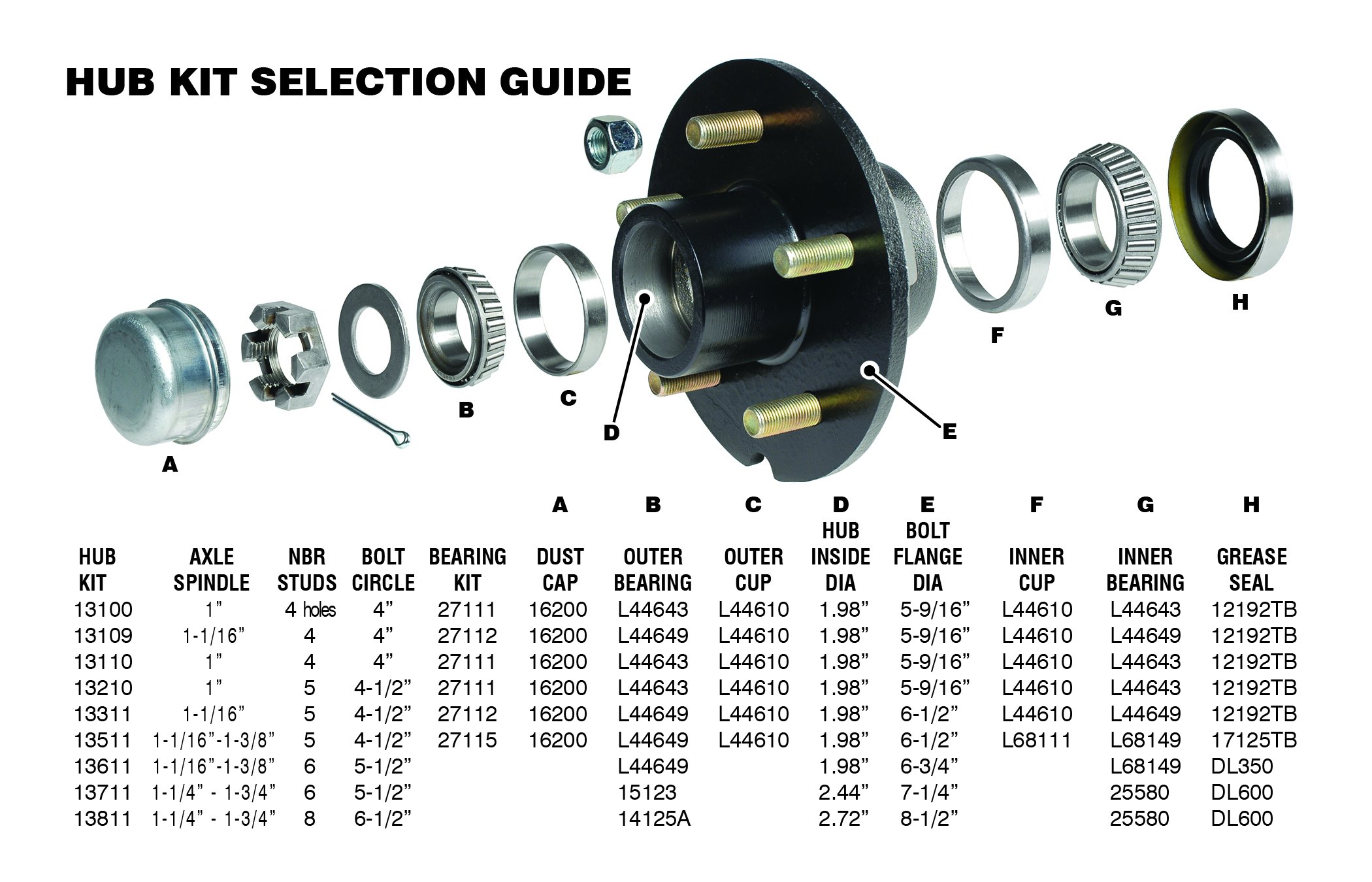 CE Smith Trailer Hub Kit 13711 - 1-3/4